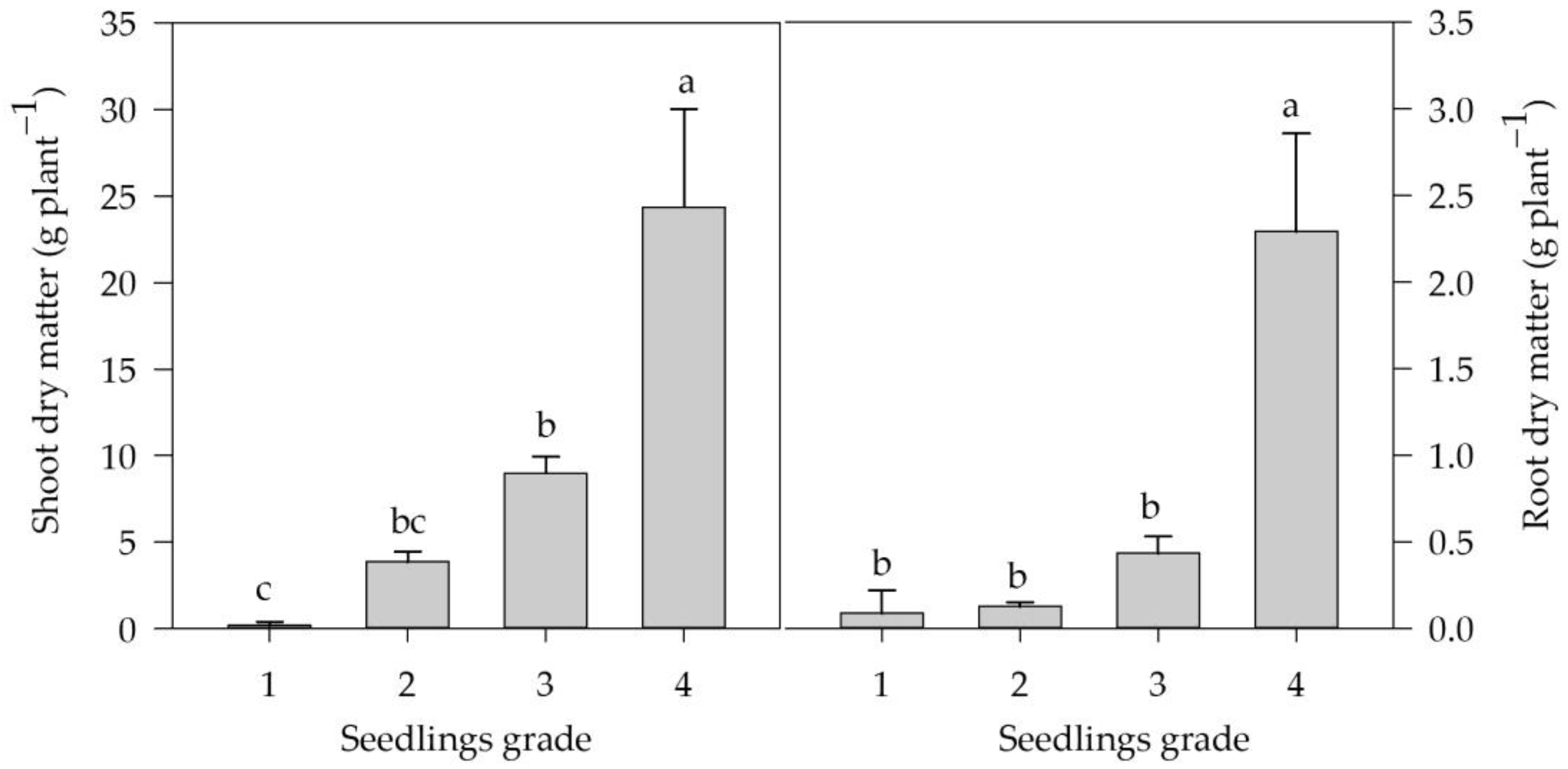 Agriculture 13 00337 g004