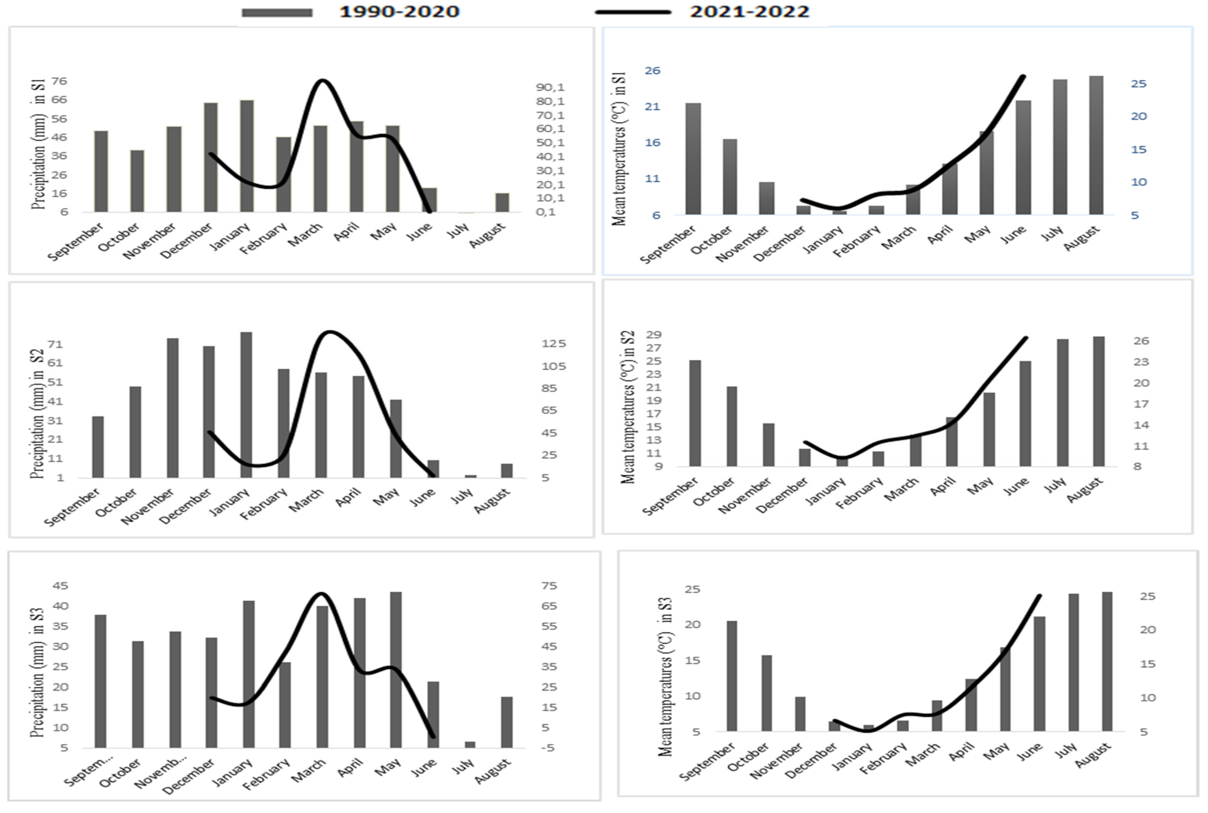 Agriculture 13 00338 g001