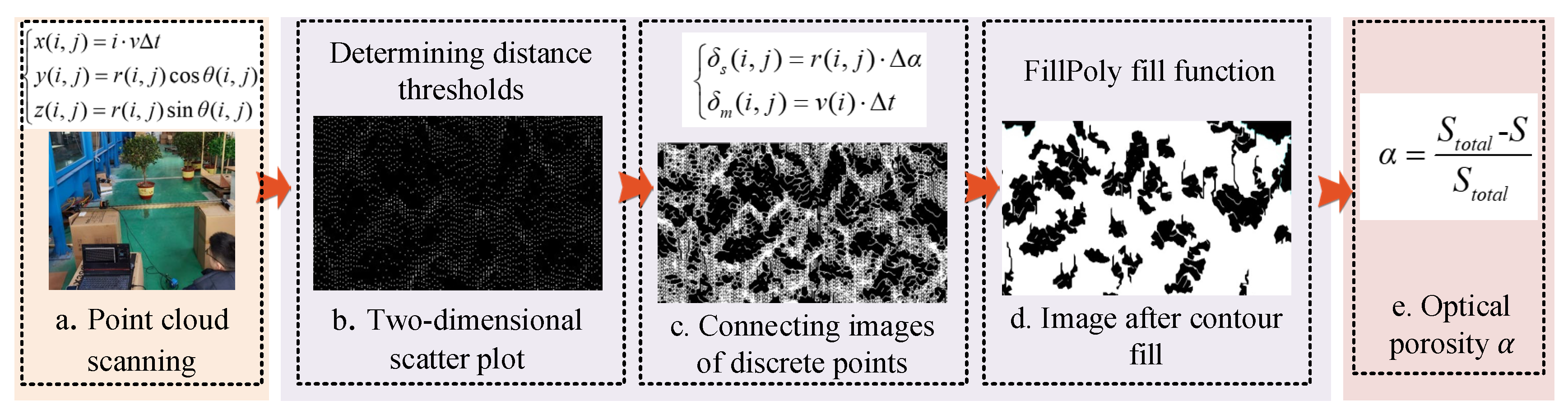 Agriculture 13 00339 g001