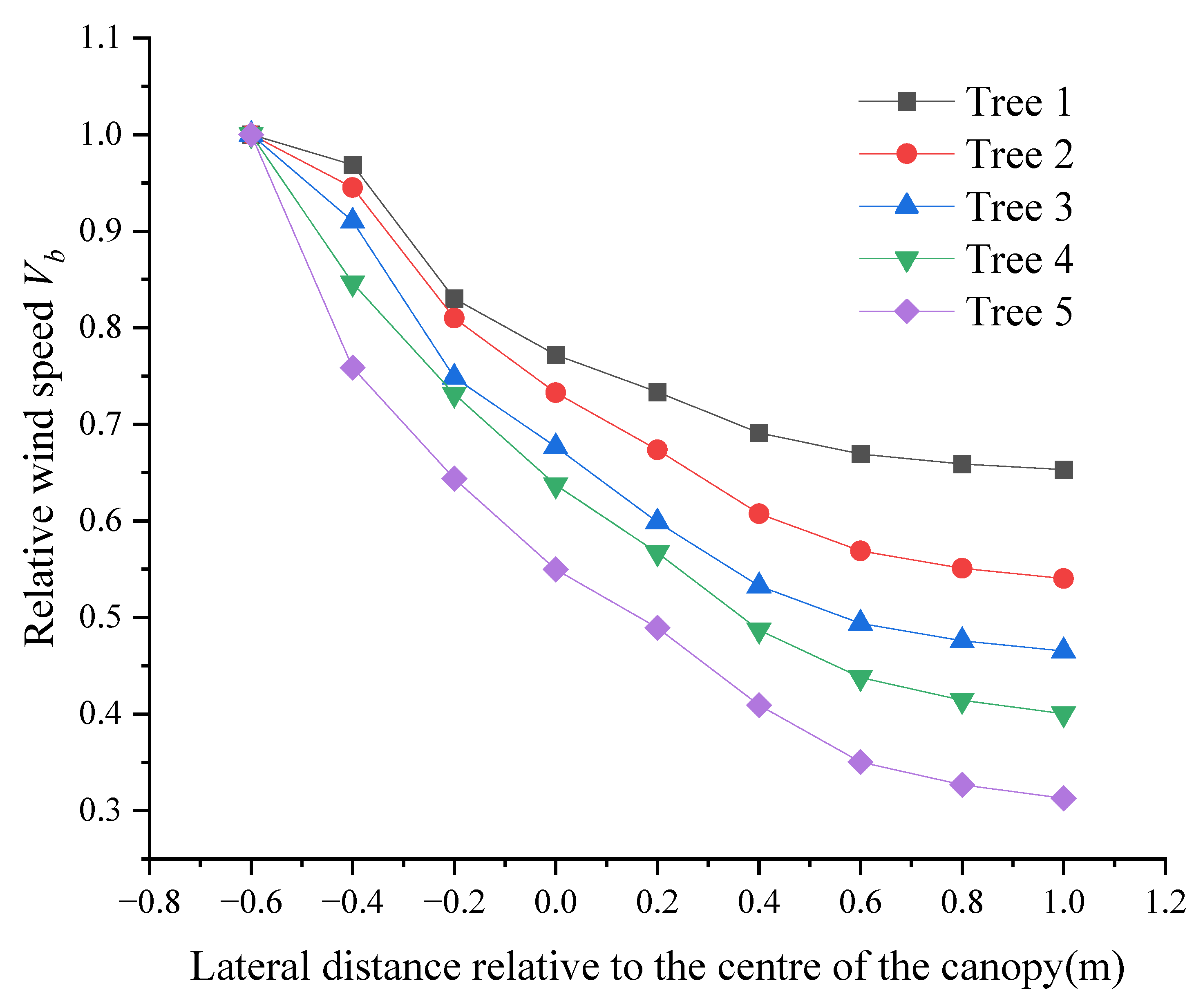 Agriculture 13 00339 g007