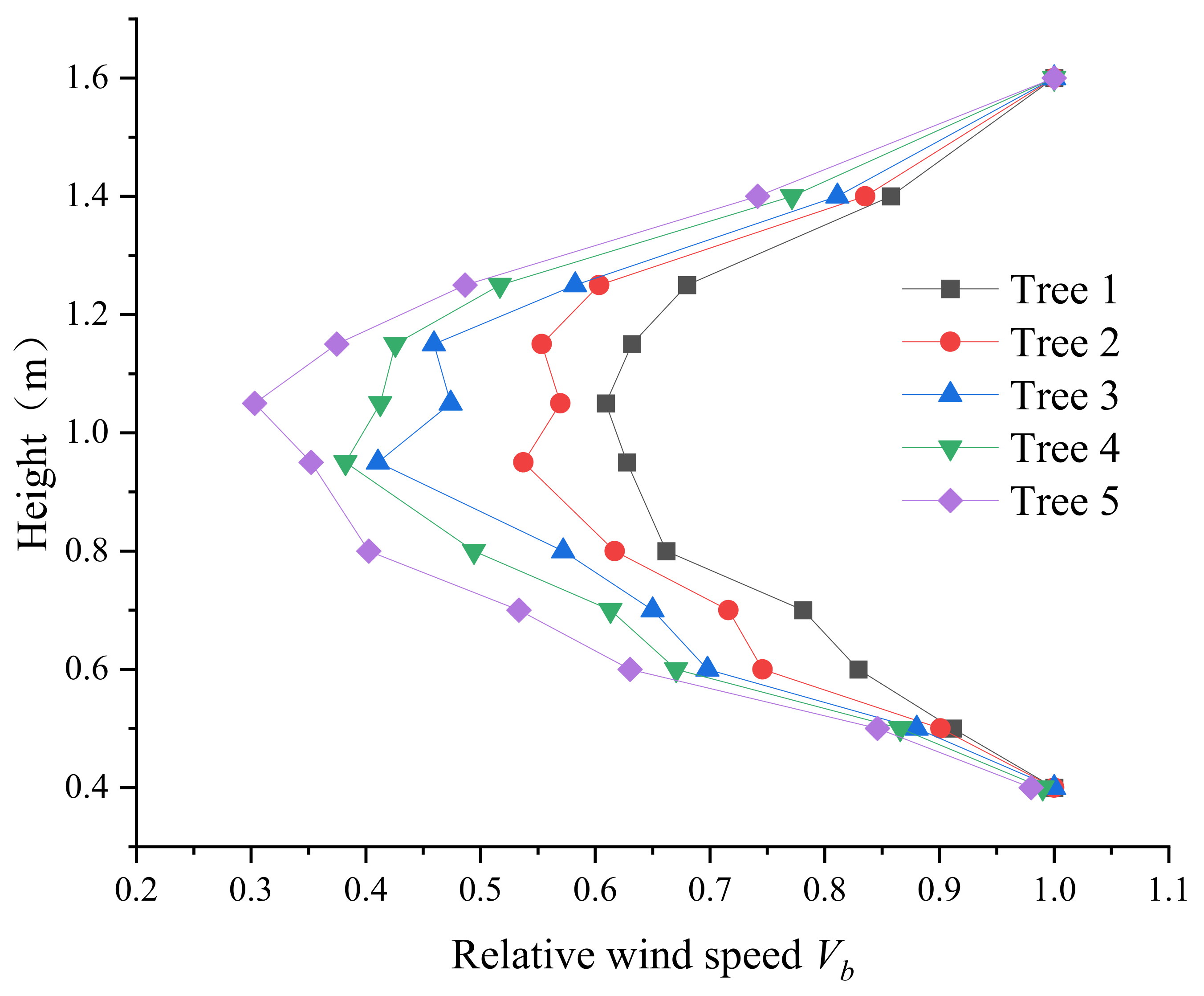 Agriculture 13 00339 g008