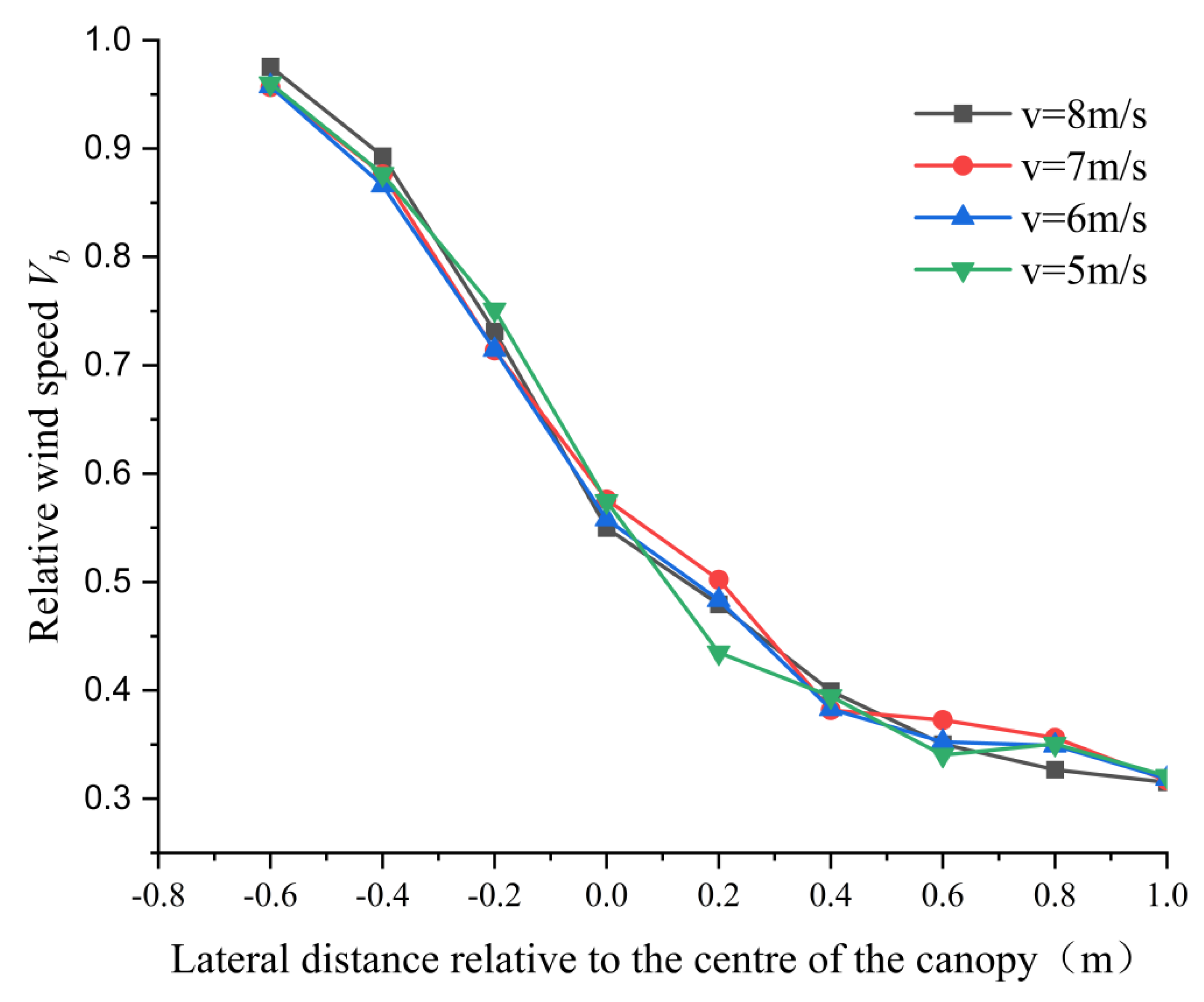 Agriculture 13 00339 g009