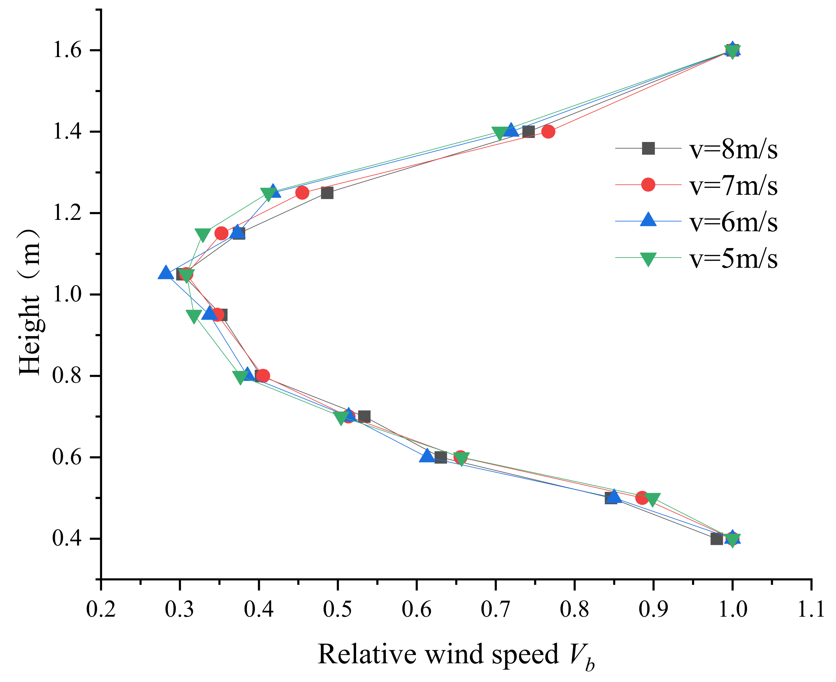 Agriculture 13 00339 g010