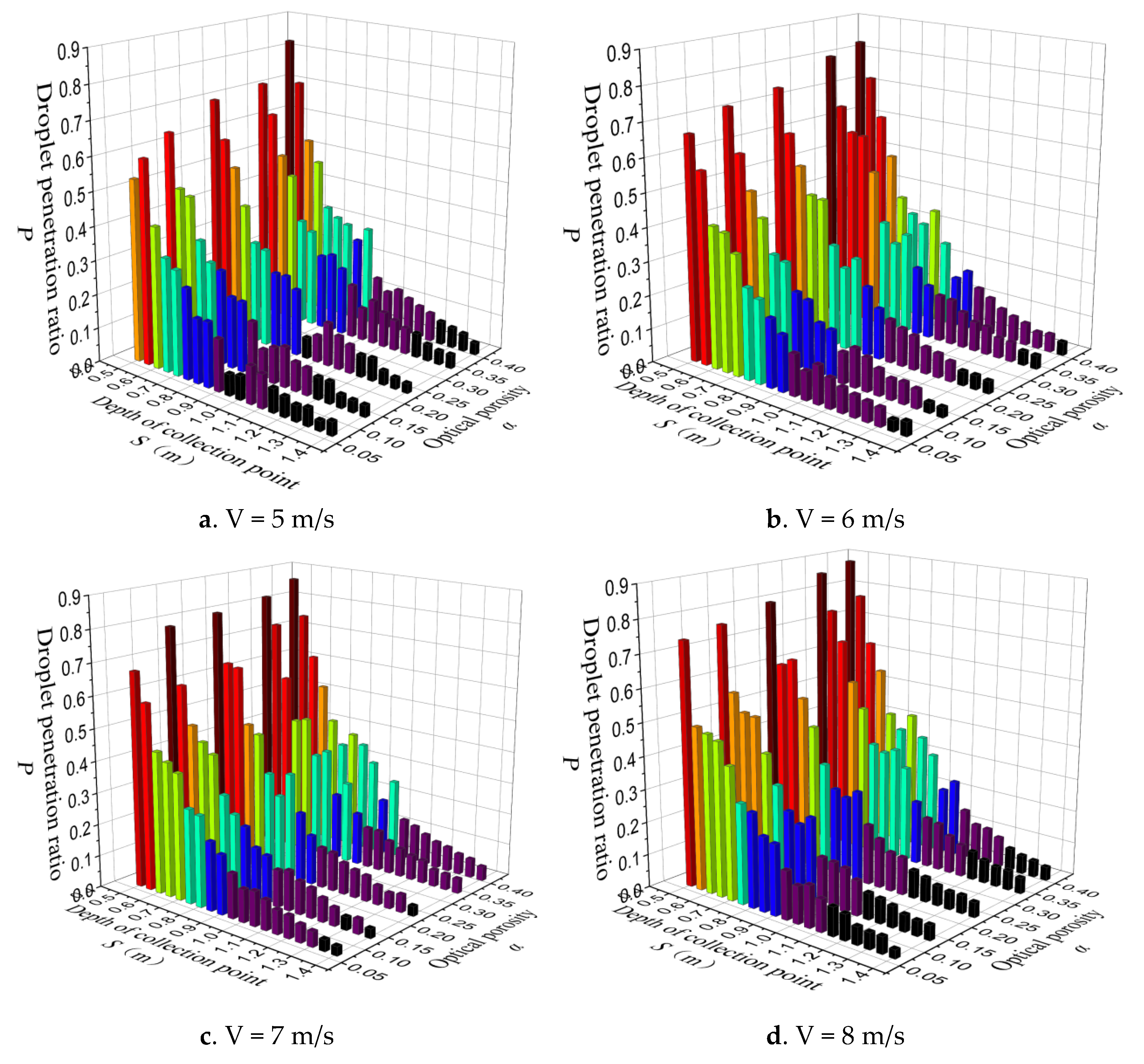 Agriculture 13 00339 g011