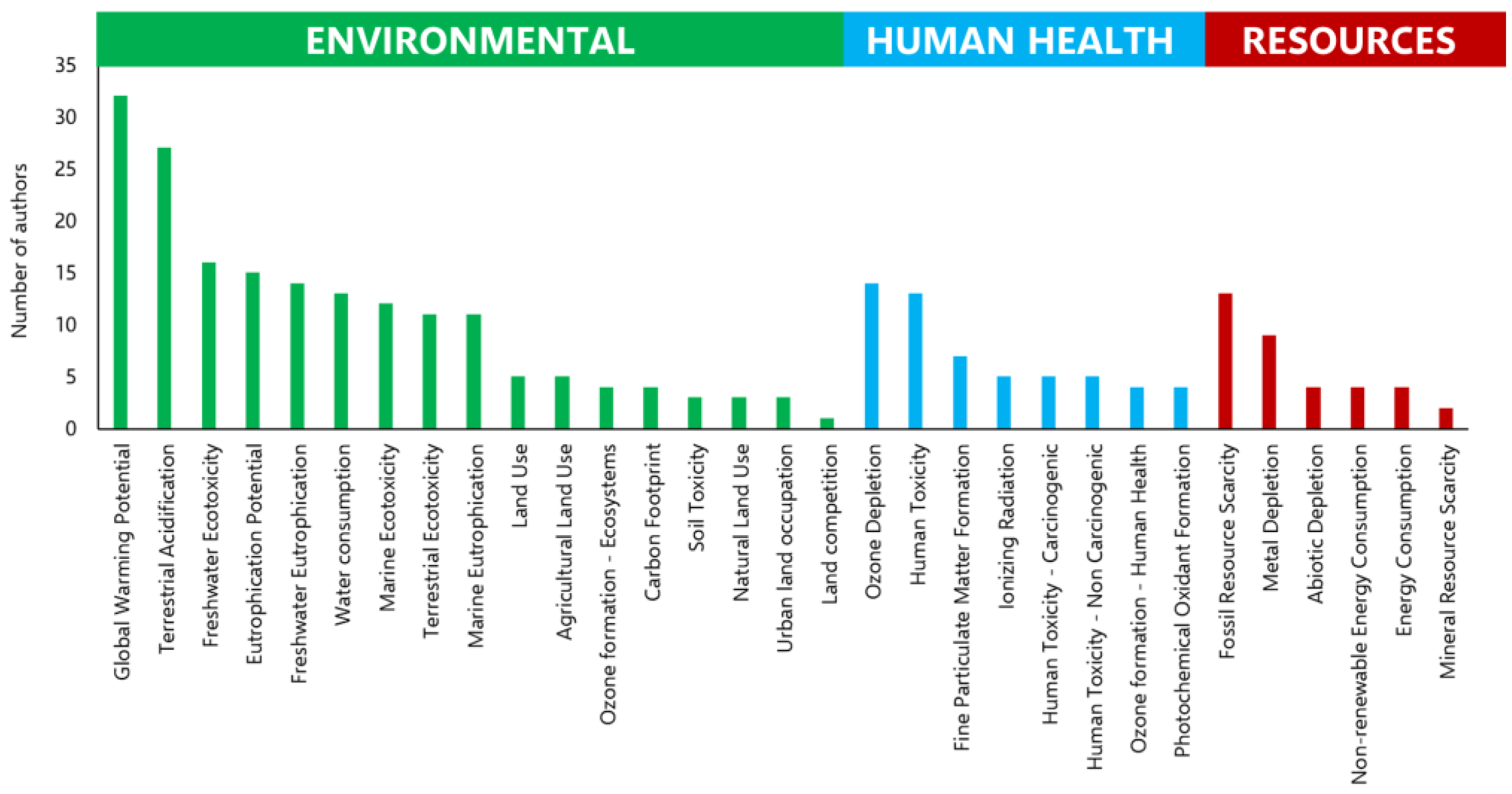 Agriculture 13 00340 g004