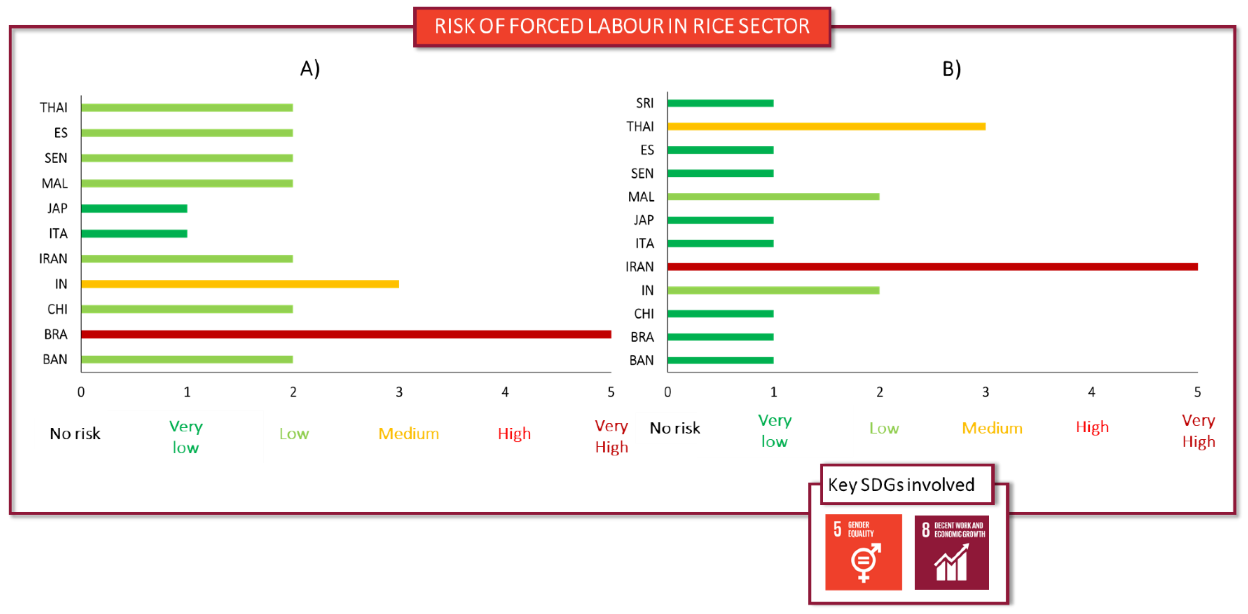 Agriculture 13 00340 g006