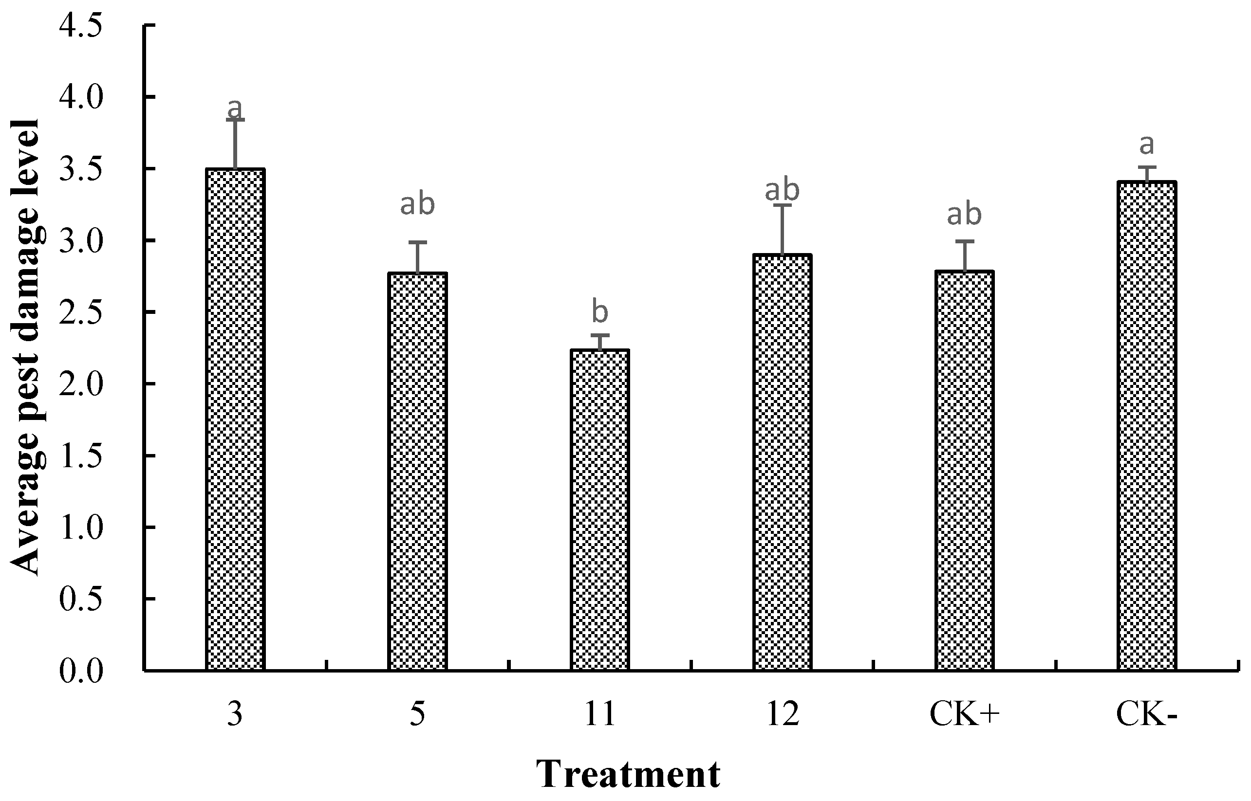 Agriculture 13 00342 g002