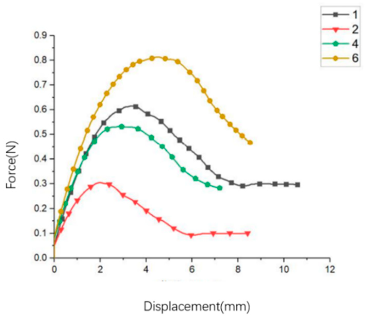 Agriculture 13 00345 g006