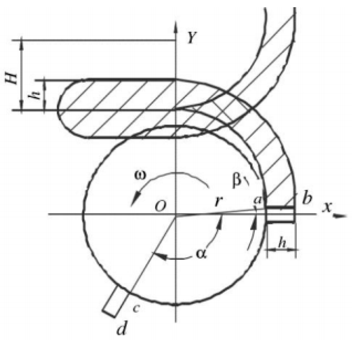 Agriculture 13 00345 g008