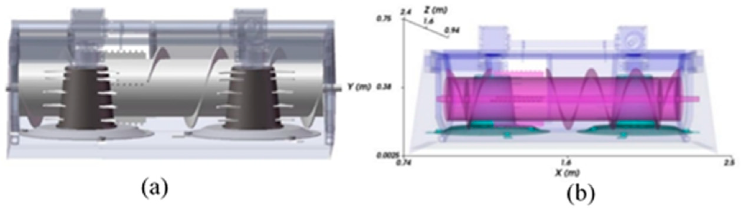 Agriculture 13 00345 g013