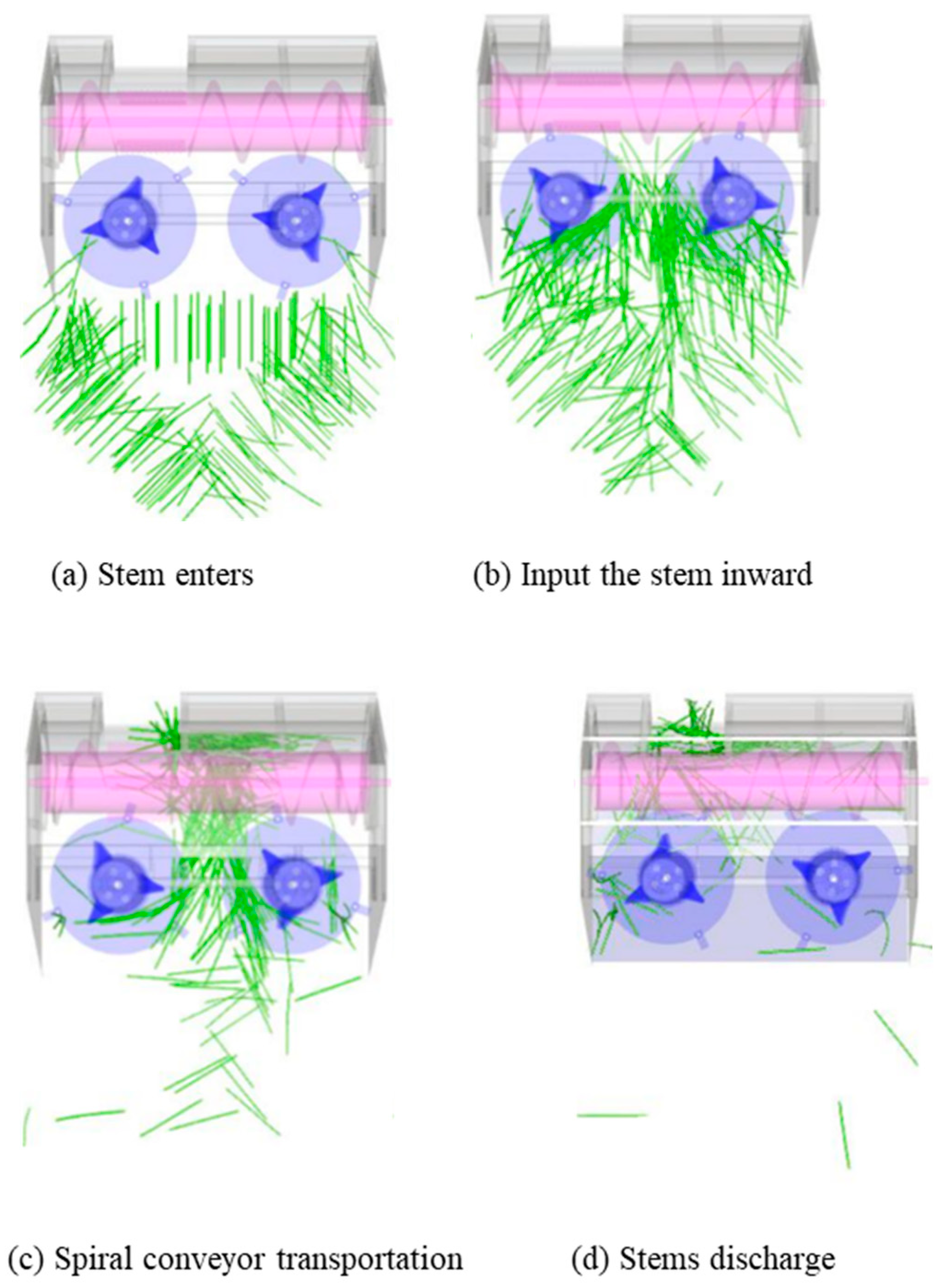 Agriculture 13 00345 g015