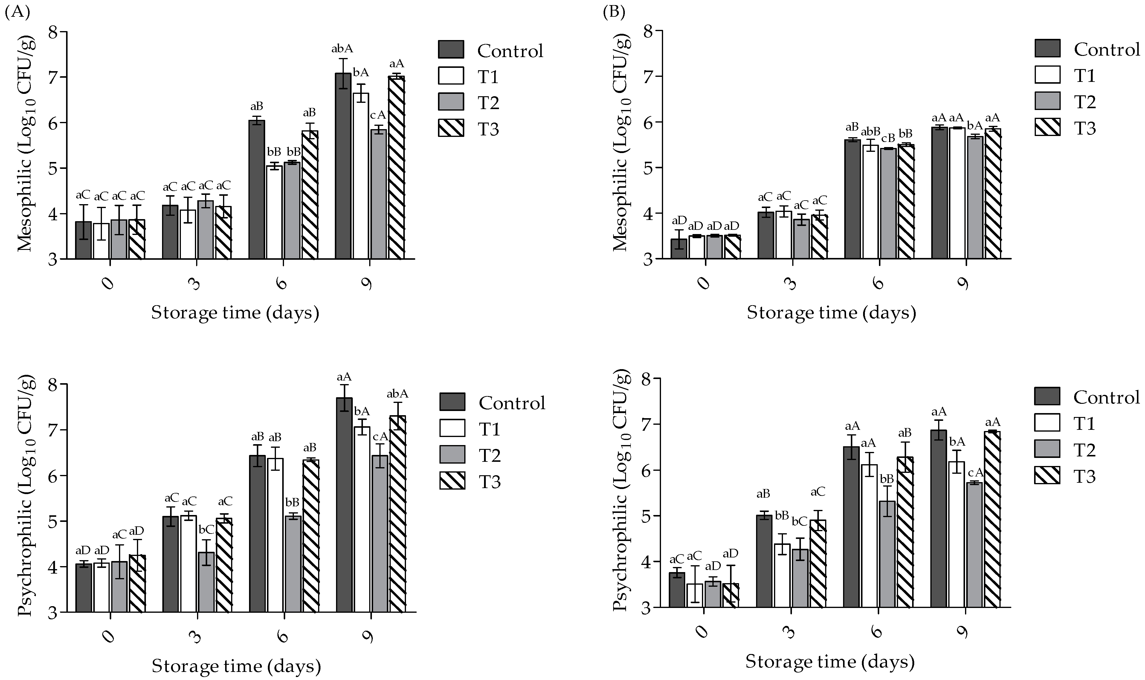 Agriculture 13 00346 g002