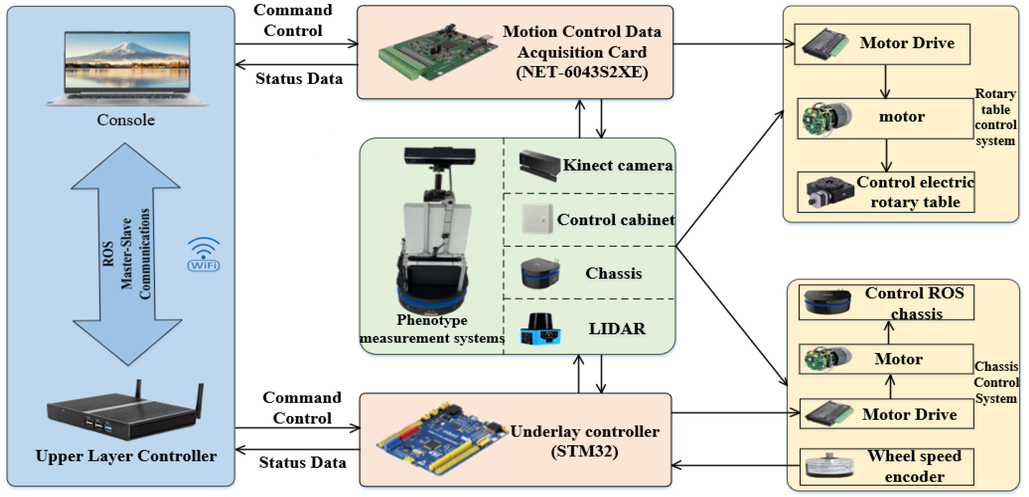 Agriculture 13 00348 g002