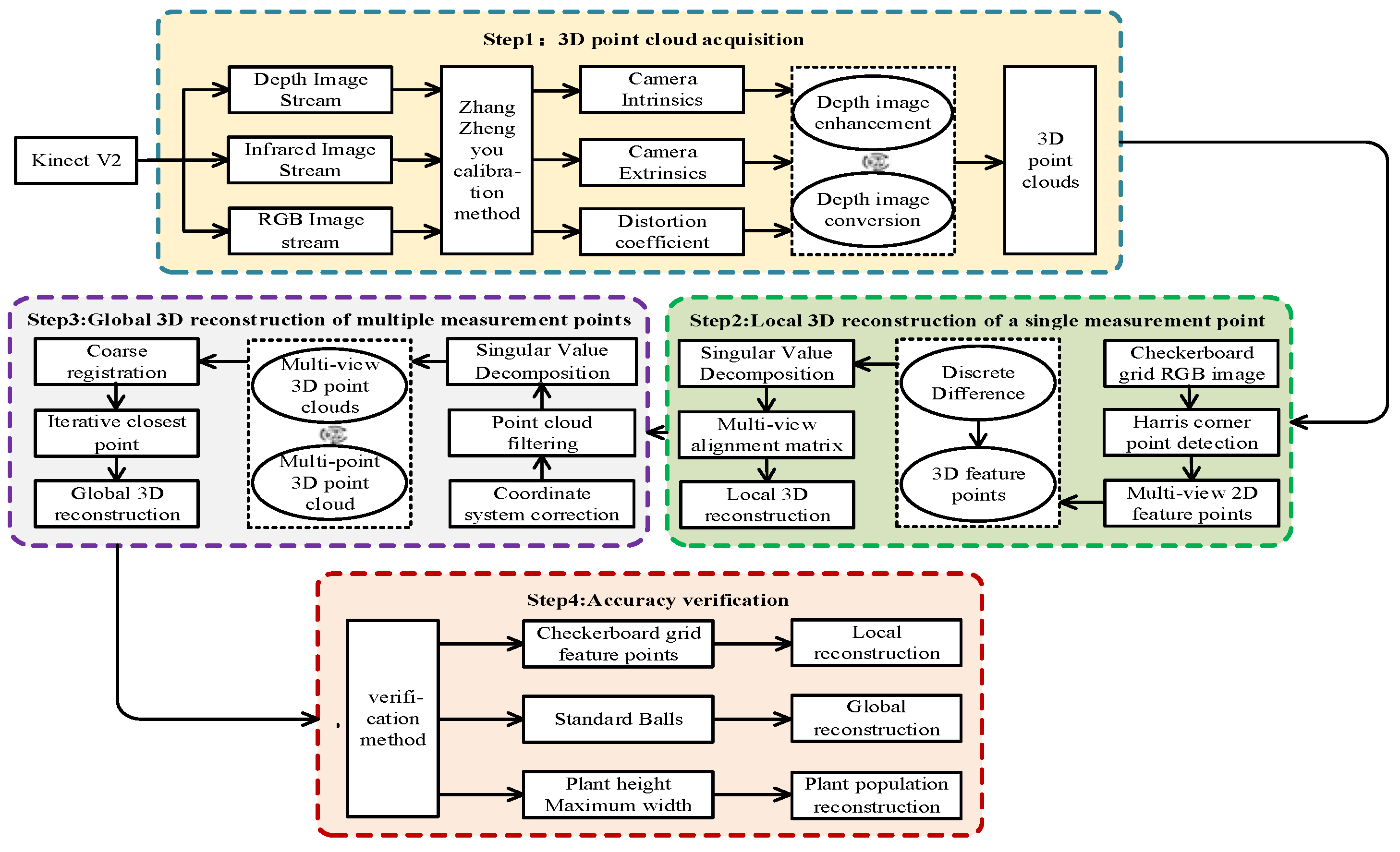Agriculture 13 00348 g003