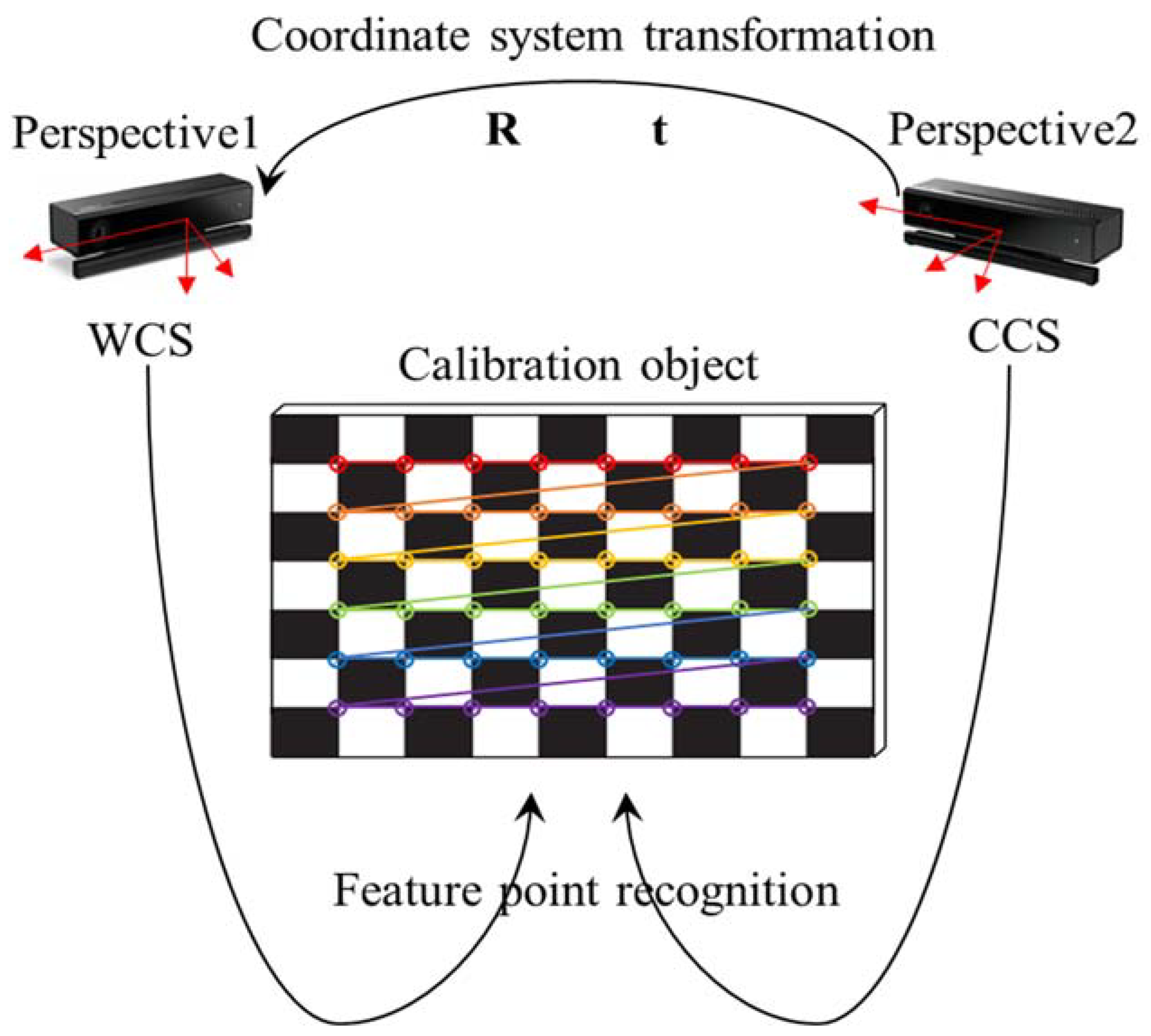 Agriculture 13 00348 g005