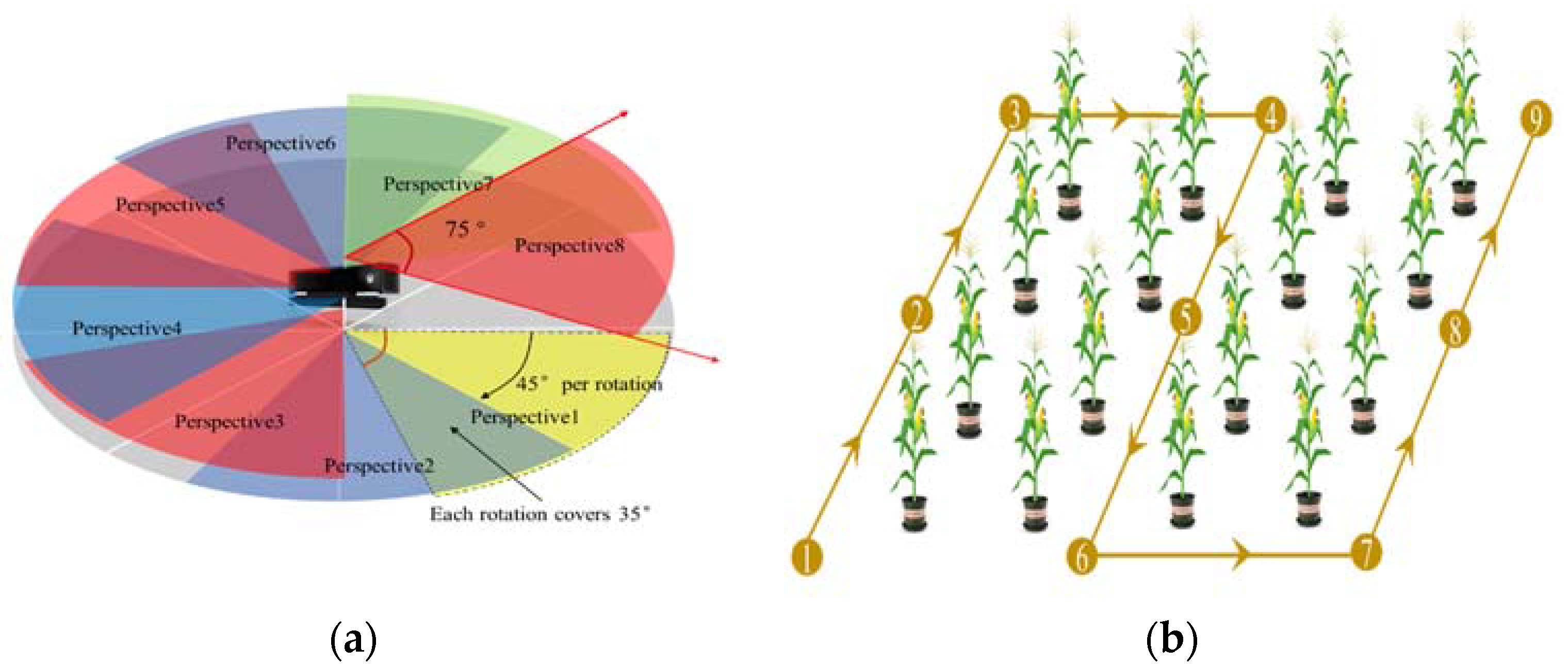 Agriculture 13 00348 g006