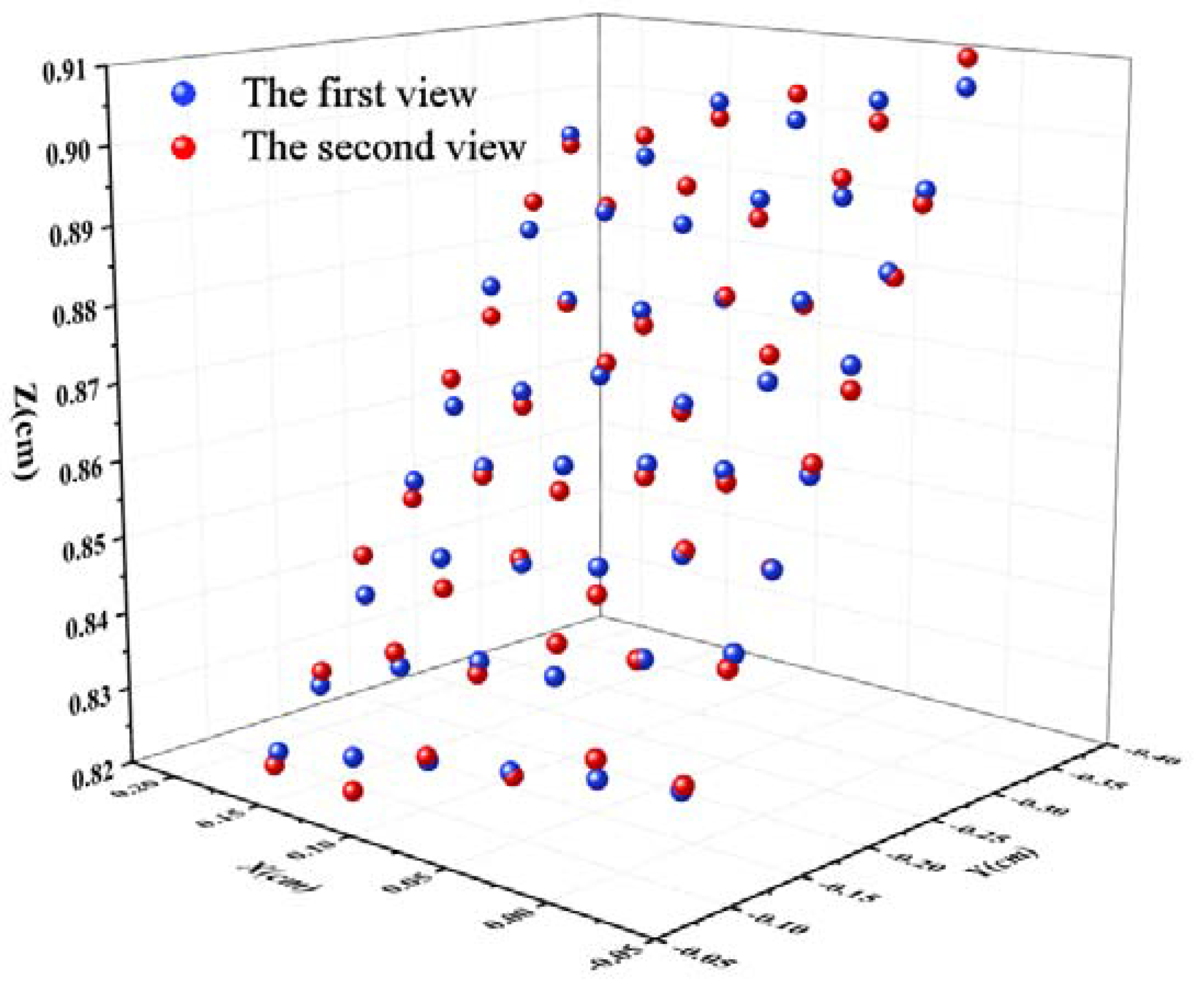 Agriculture 13 00348 g007