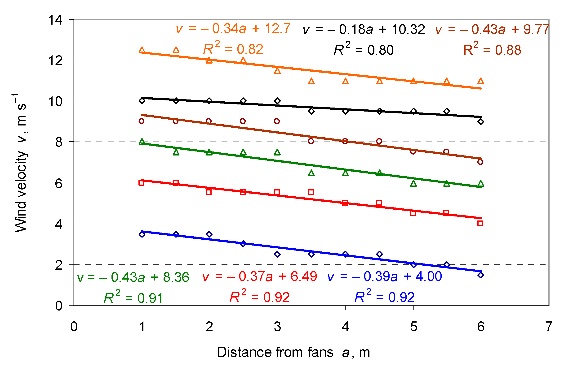 Agriculture 13 00349 g005