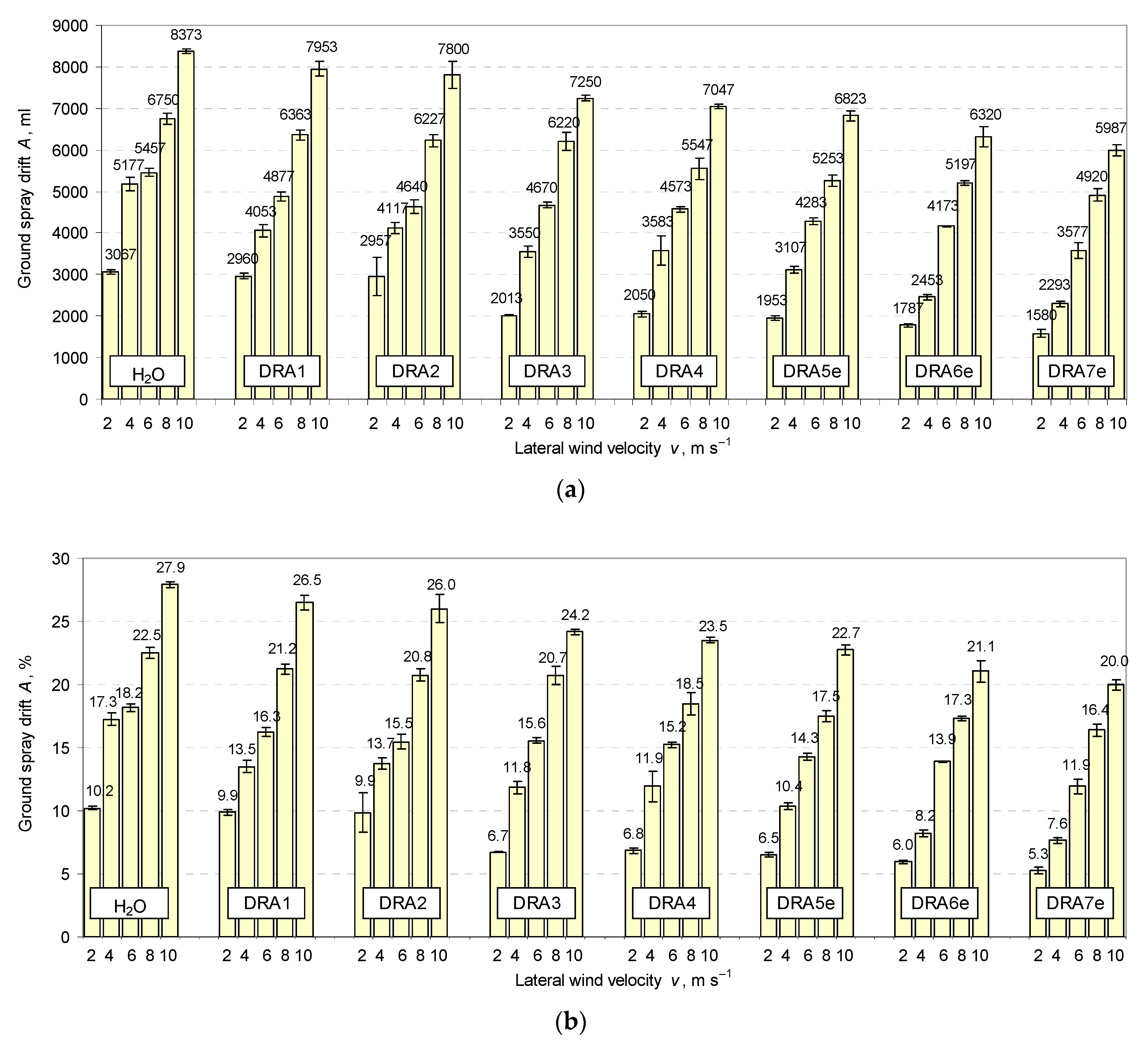 Agriculture 13 00349 g006