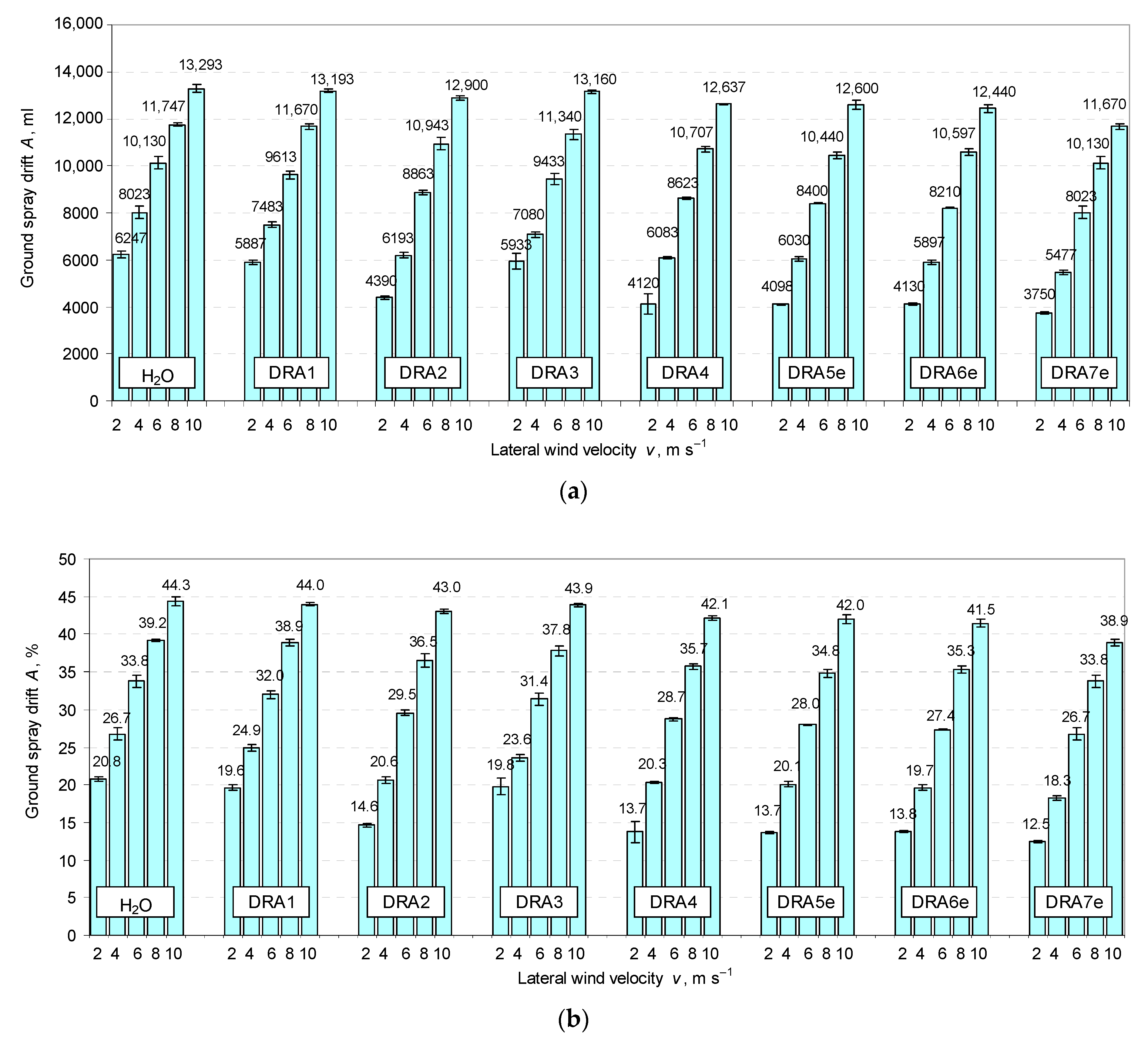 Agriculture 13 00349 g007