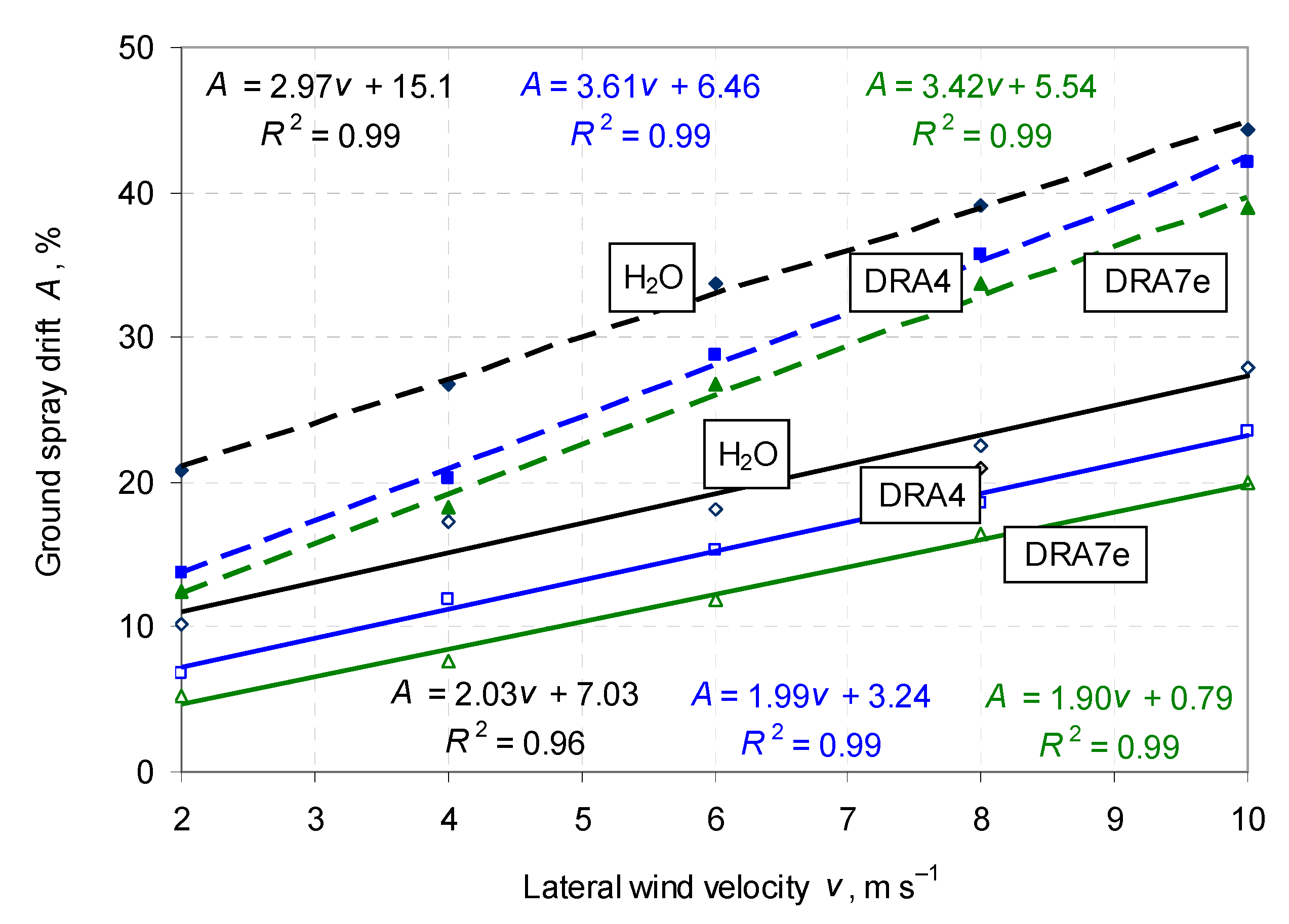 Agriculture 13 00349 g008