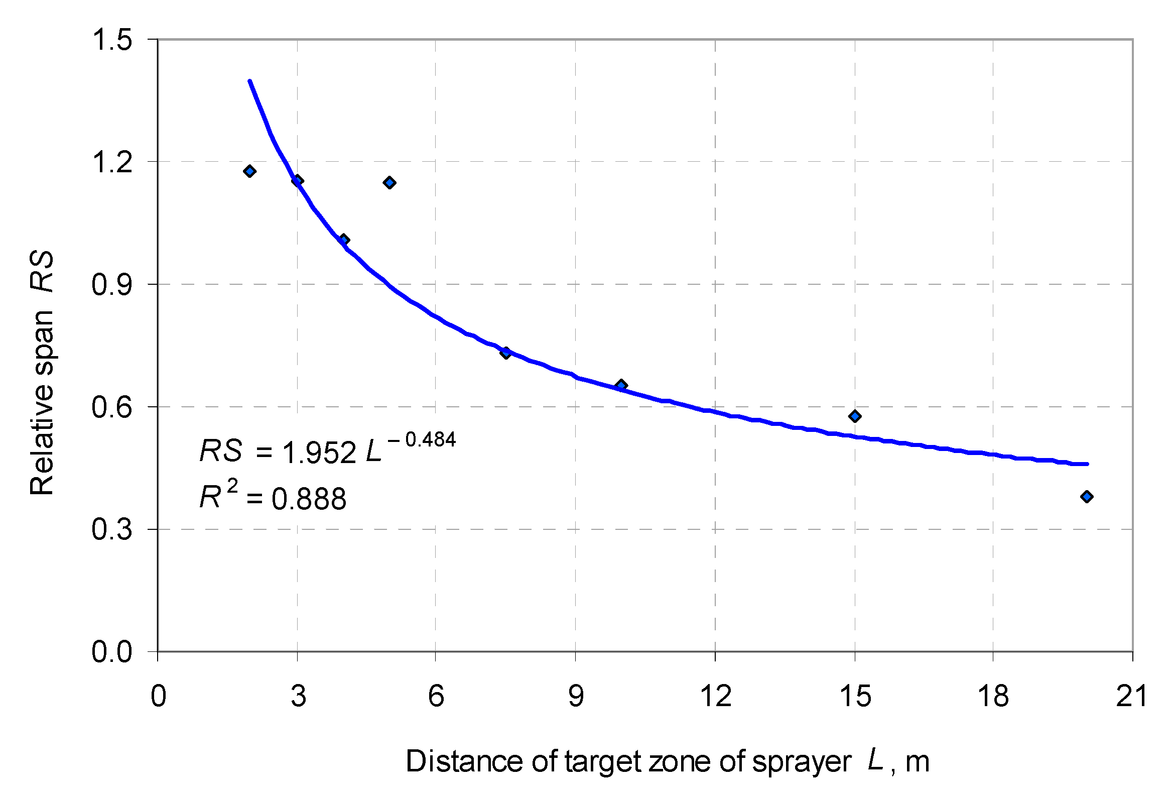 Agriculture 13 00349 g010