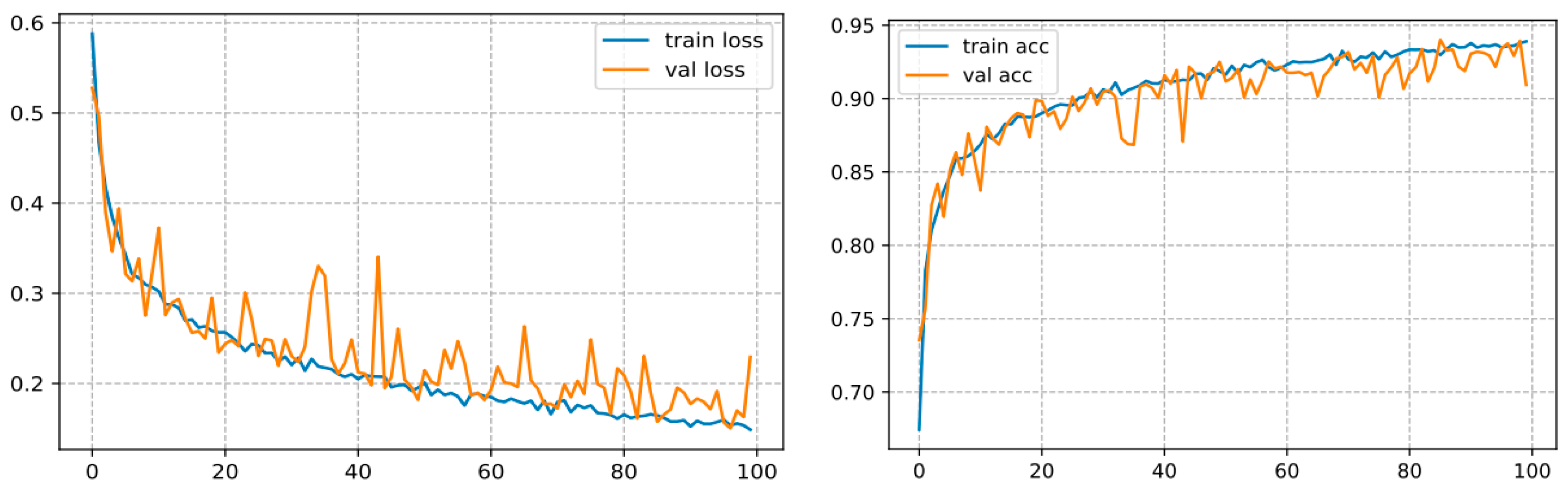Agriculture 13 00352 g010 Agriculture 13 00352 g010