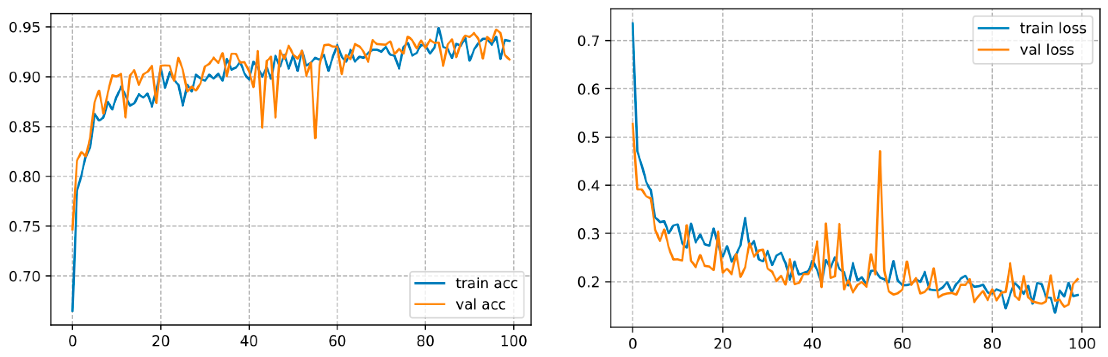 Agriculture 13 00352 g011 Agriculture 13 00352 g011
