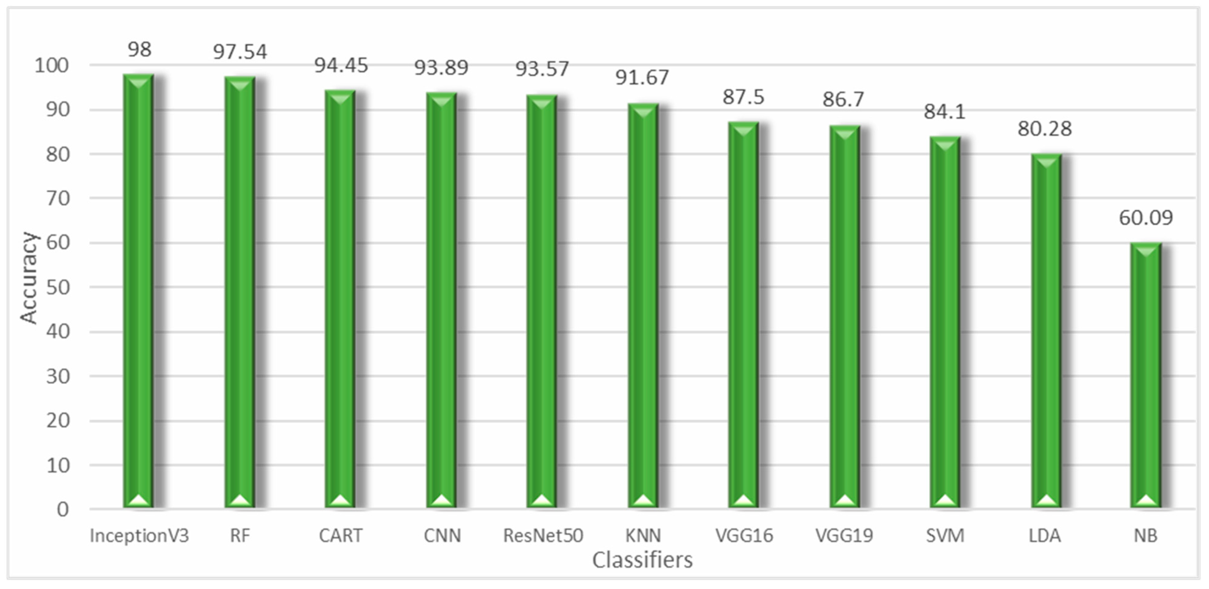 Agriculture 13 00352 g015 Agriculture 13 00352 g015