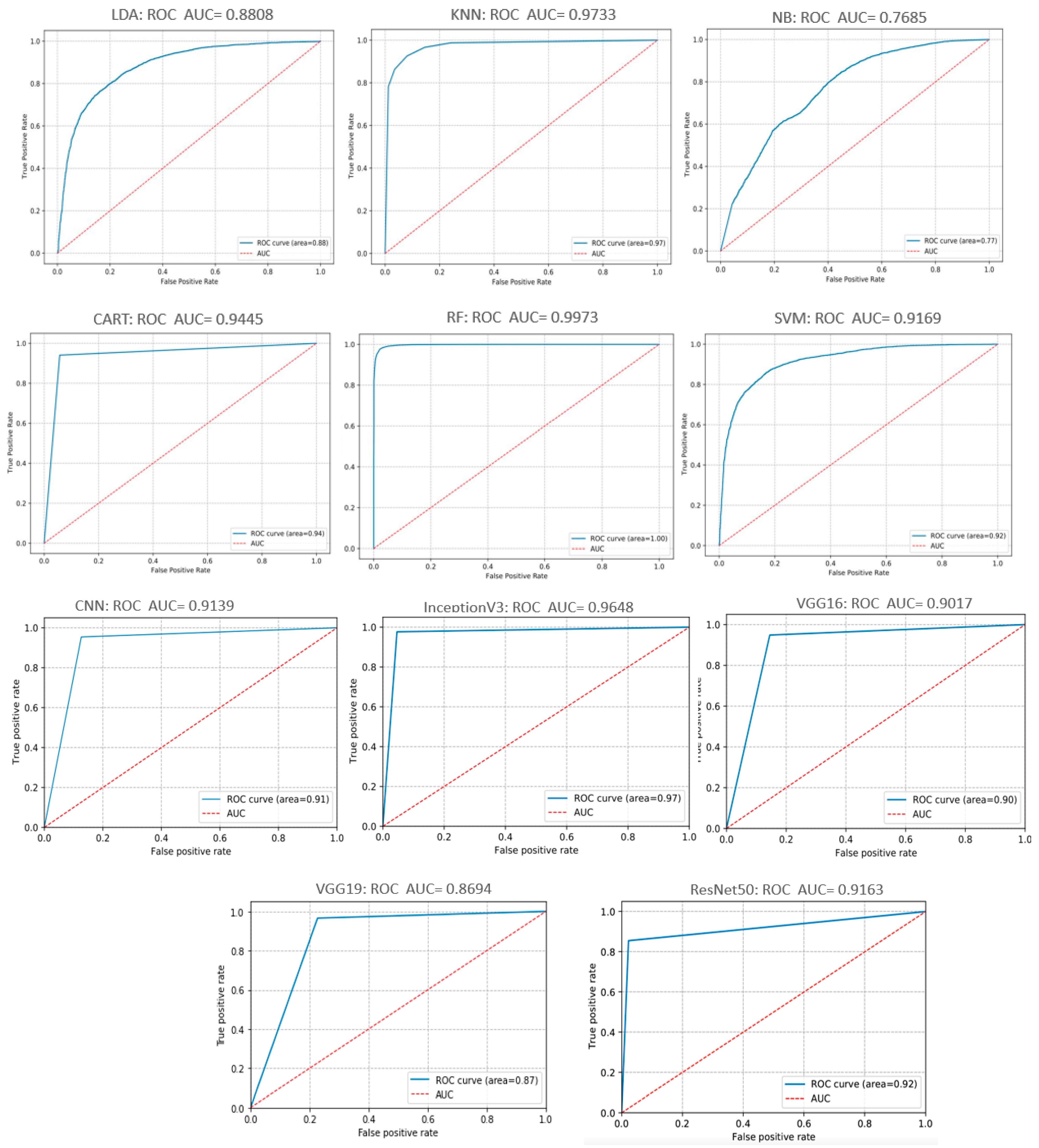 Agriculture 13 00352 g017 Agriculture 13 00352 g017