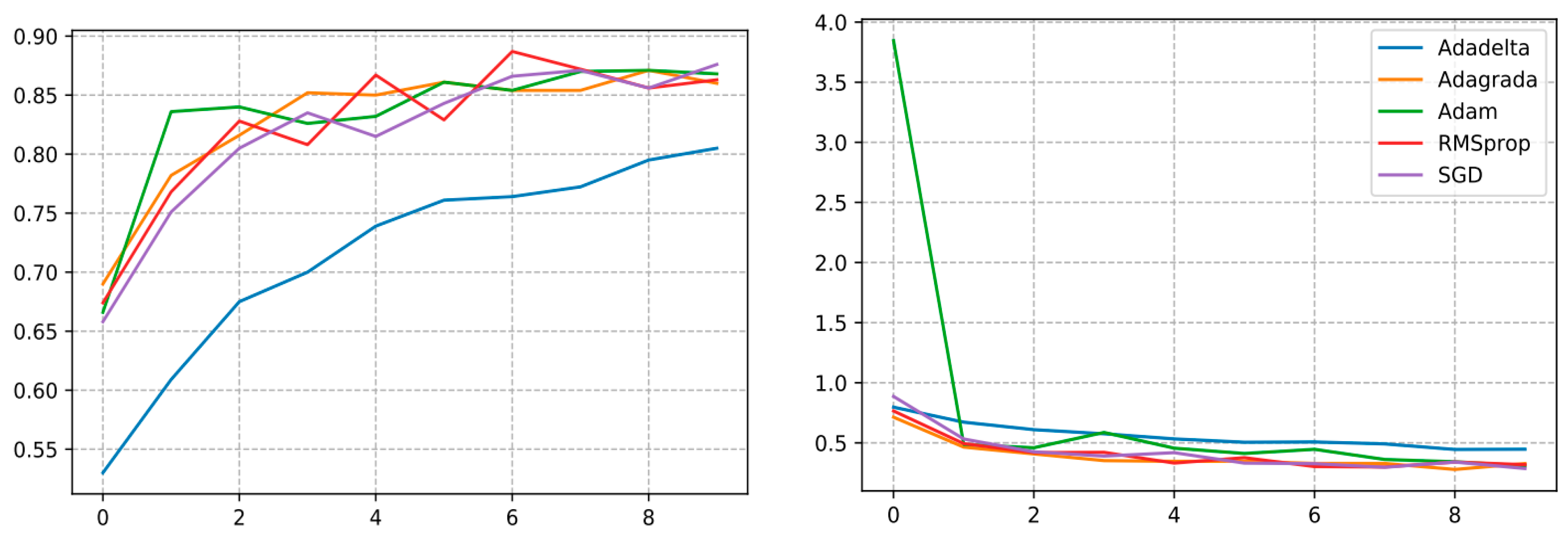 Agriculture 13 00352 g018 Agriculture 13 00352 g018