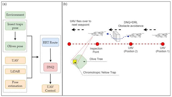 Agriculture 13 00354 g002