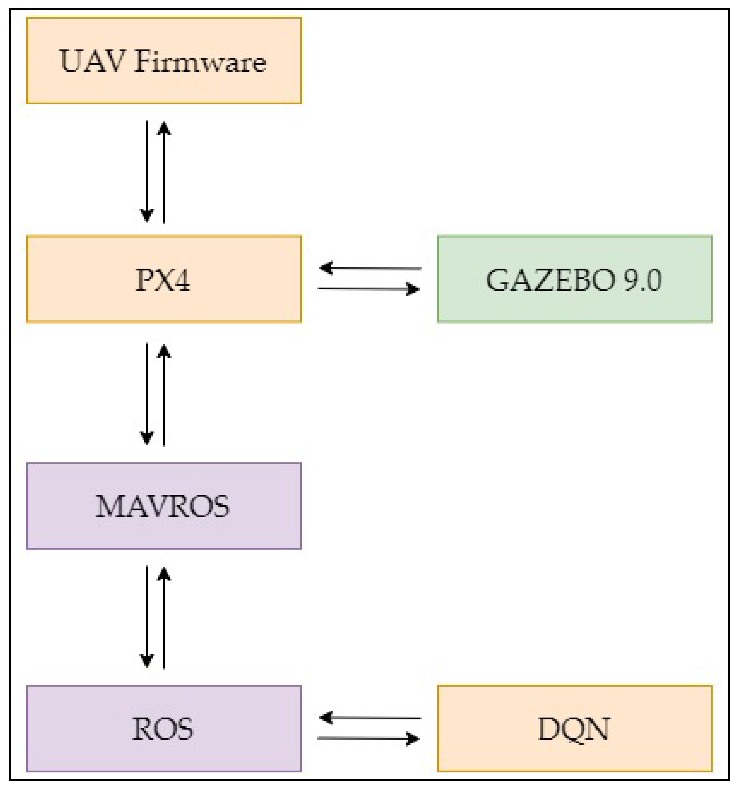 Agriculture 13 00354 g008 Agriculture 13 00354 g008
