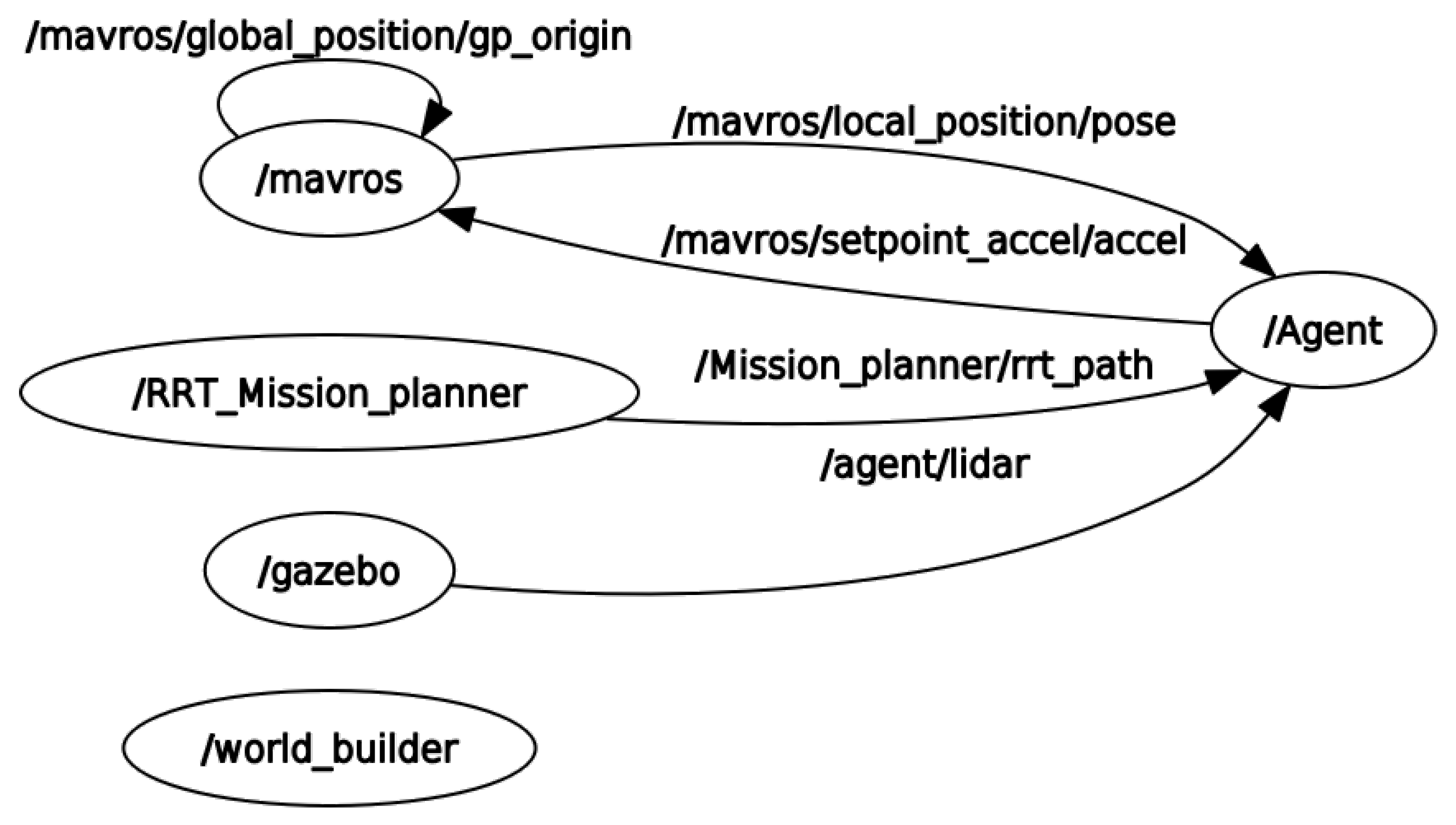 Agriculture 13 00354 g009 Agriculture 13 00354 g009