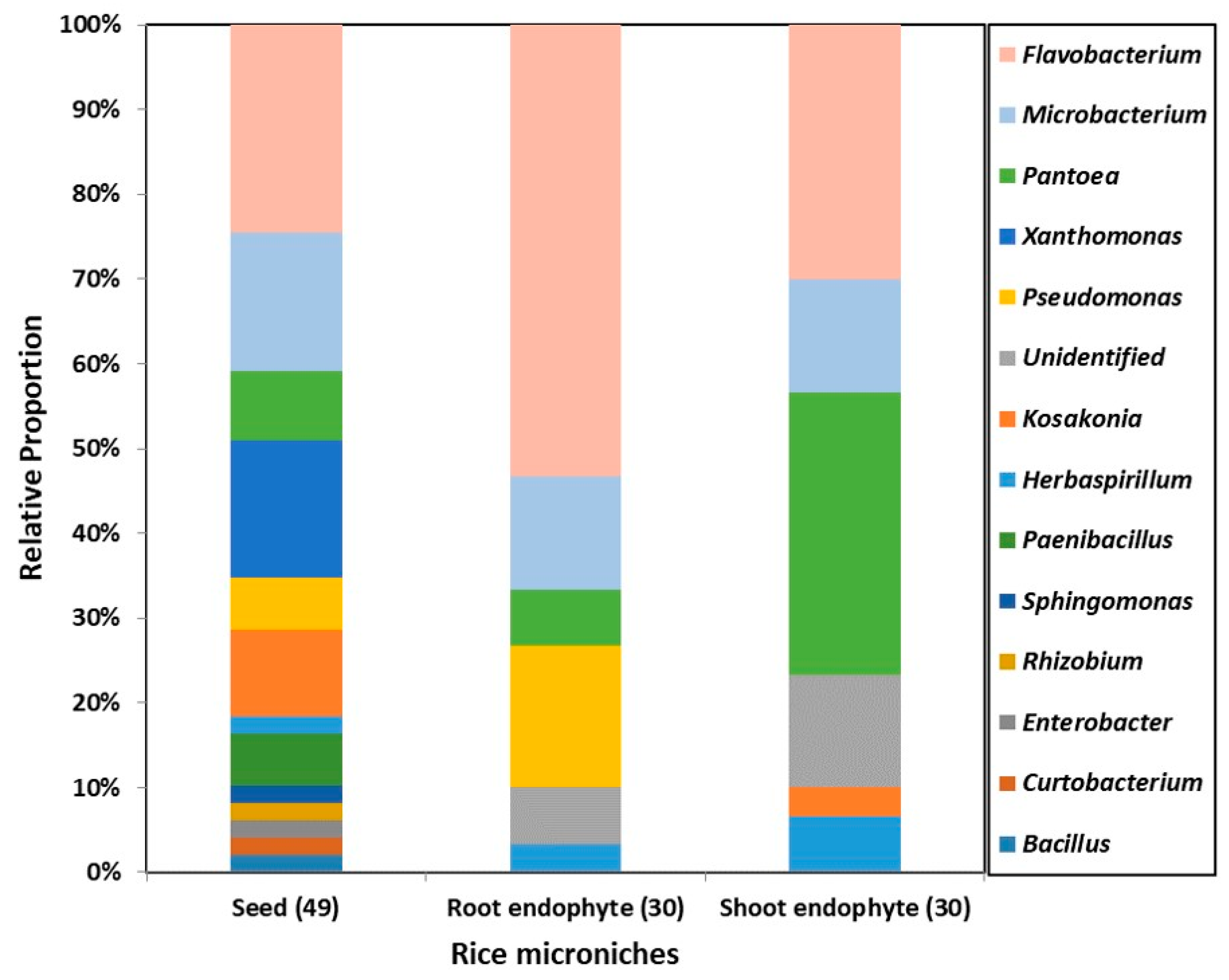 Agriculture 13 00355 g001