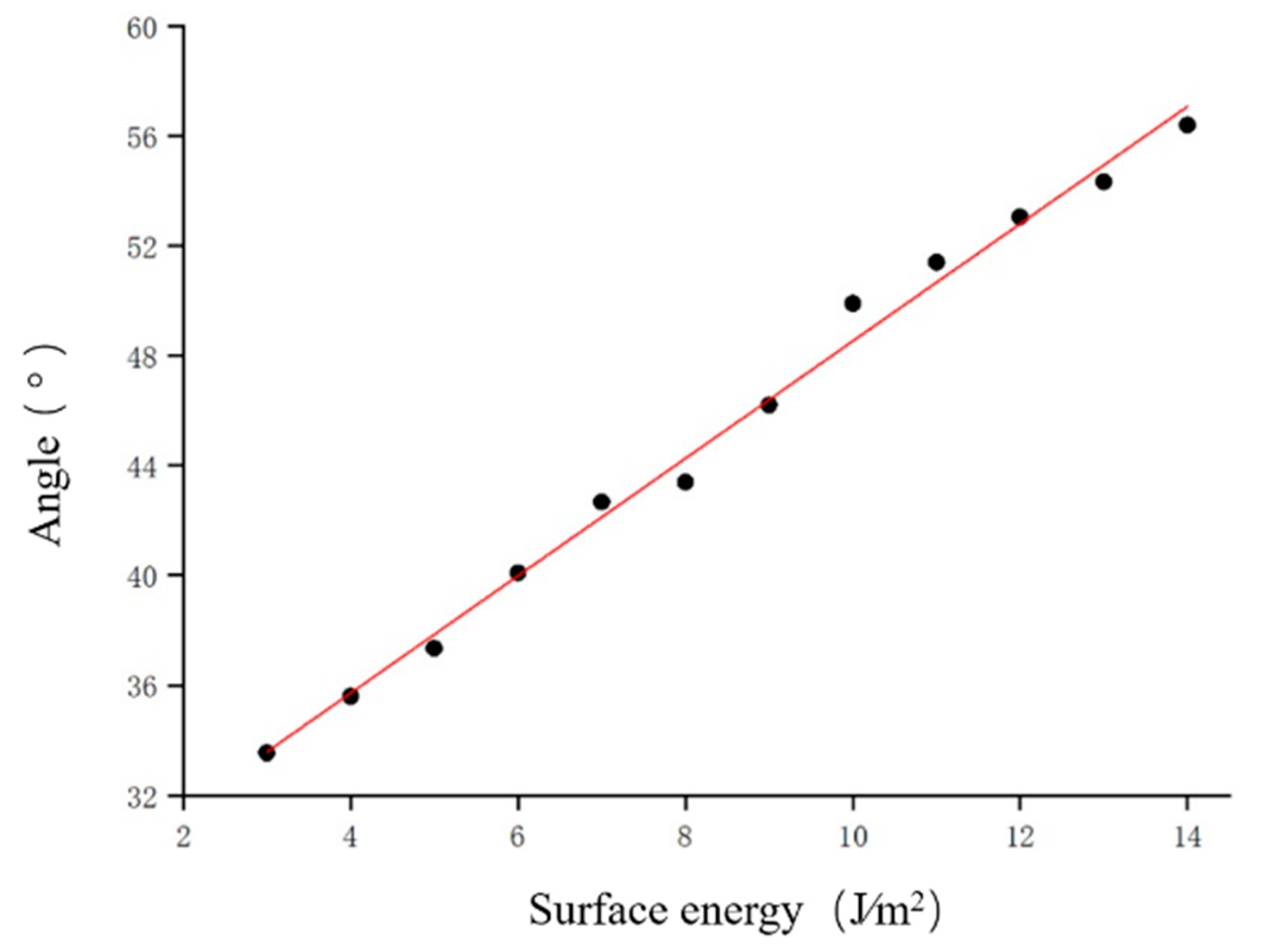 Agriculture 13 00356 g005
