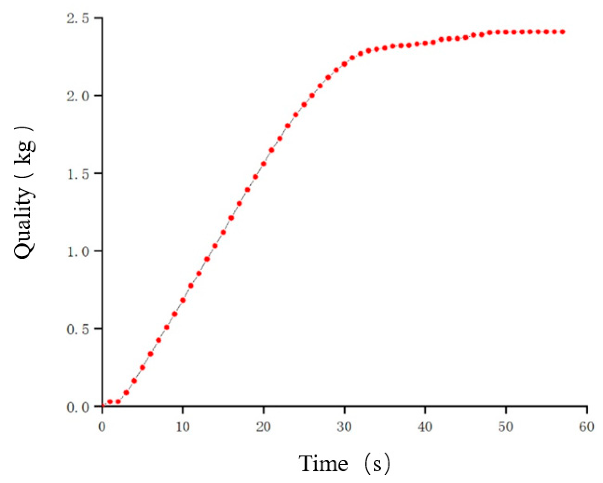 Agriculture 13 00356 g008