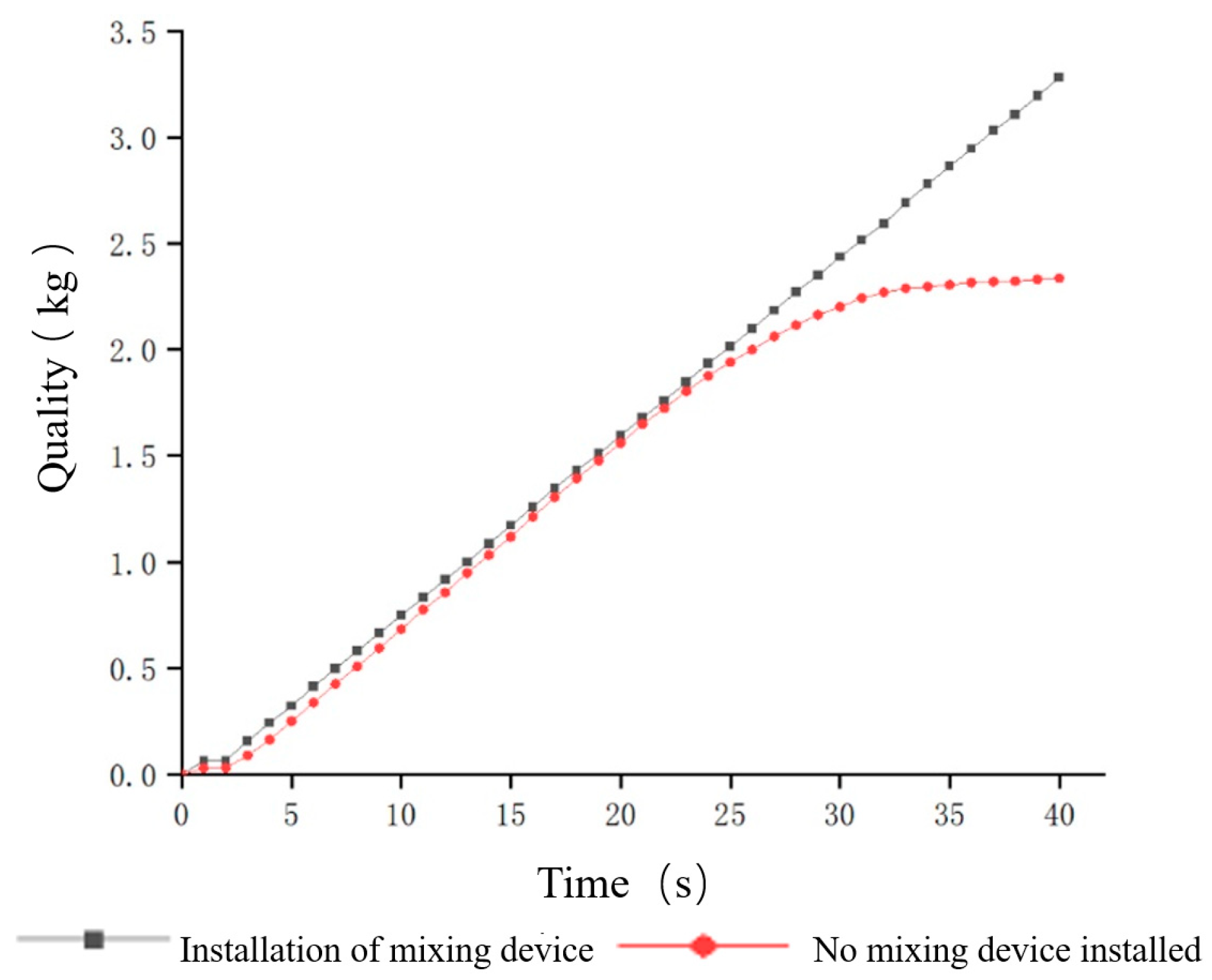 Agriculture 13 00356 g012