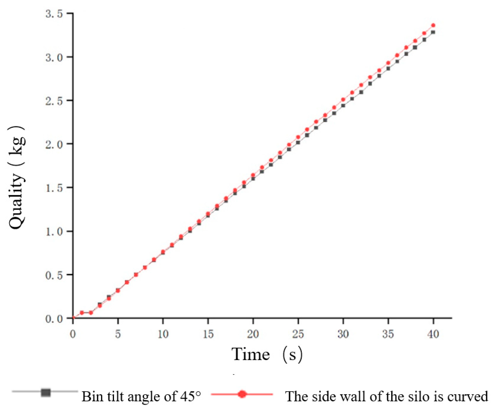 Agriculture 13 00356 g016