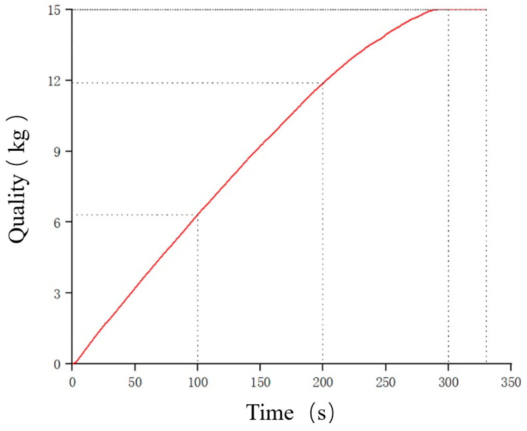 Agriculture 13 00356 g018