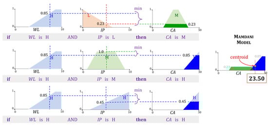 Agriculture 13 00357 g010