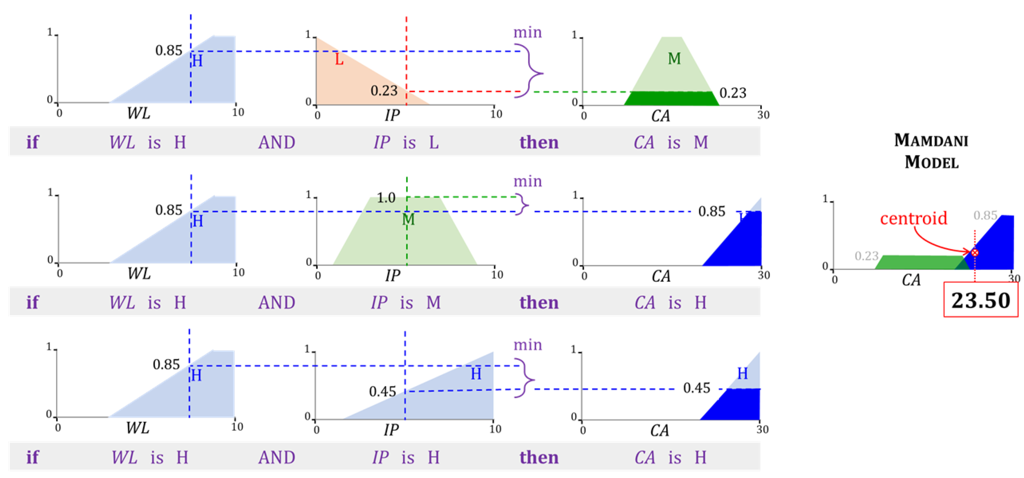 Agriculture 13 00357 g010