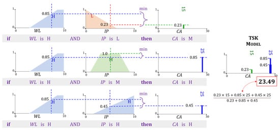 Agriculture 13 00357 g011