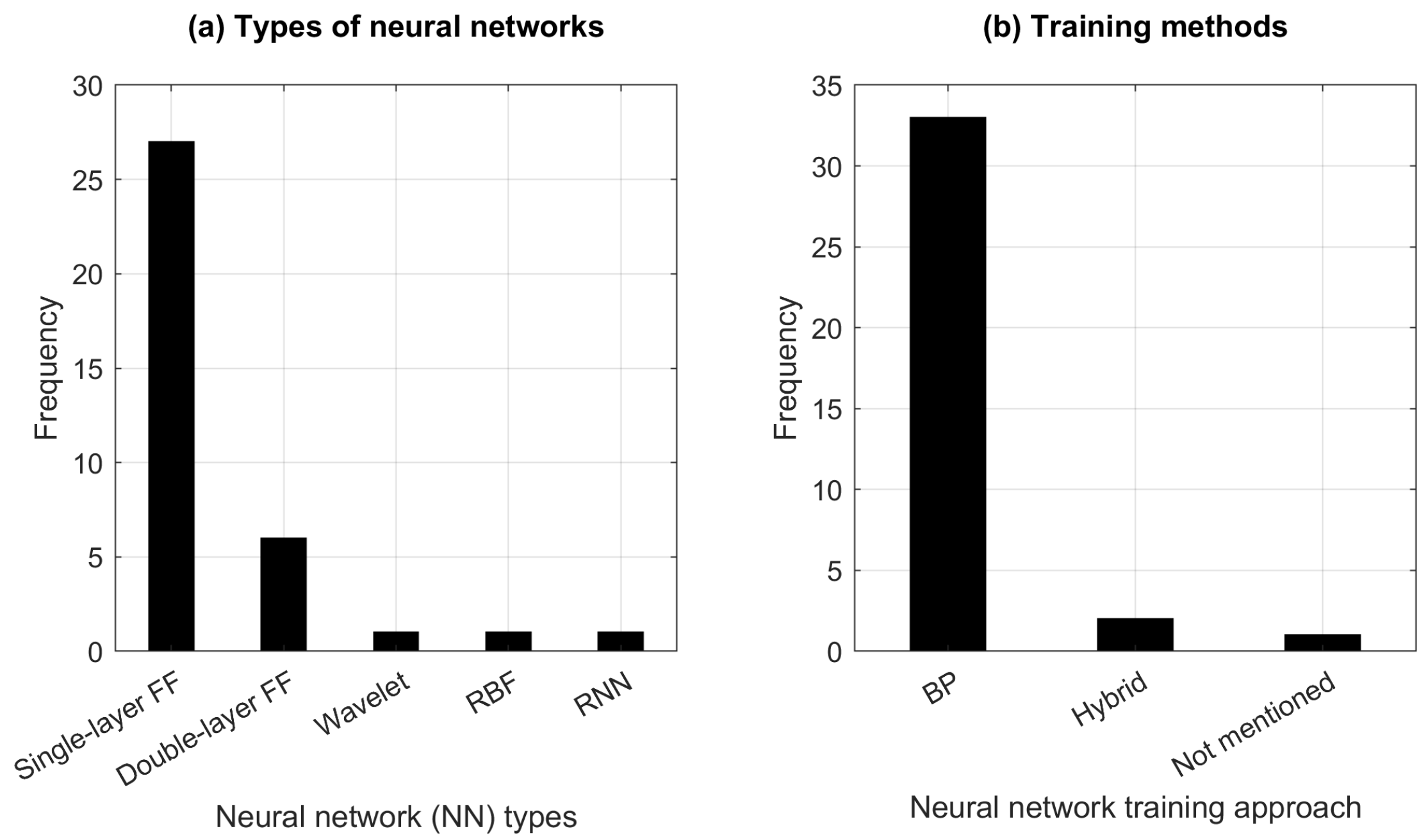 Agriculture 13 00357 g016