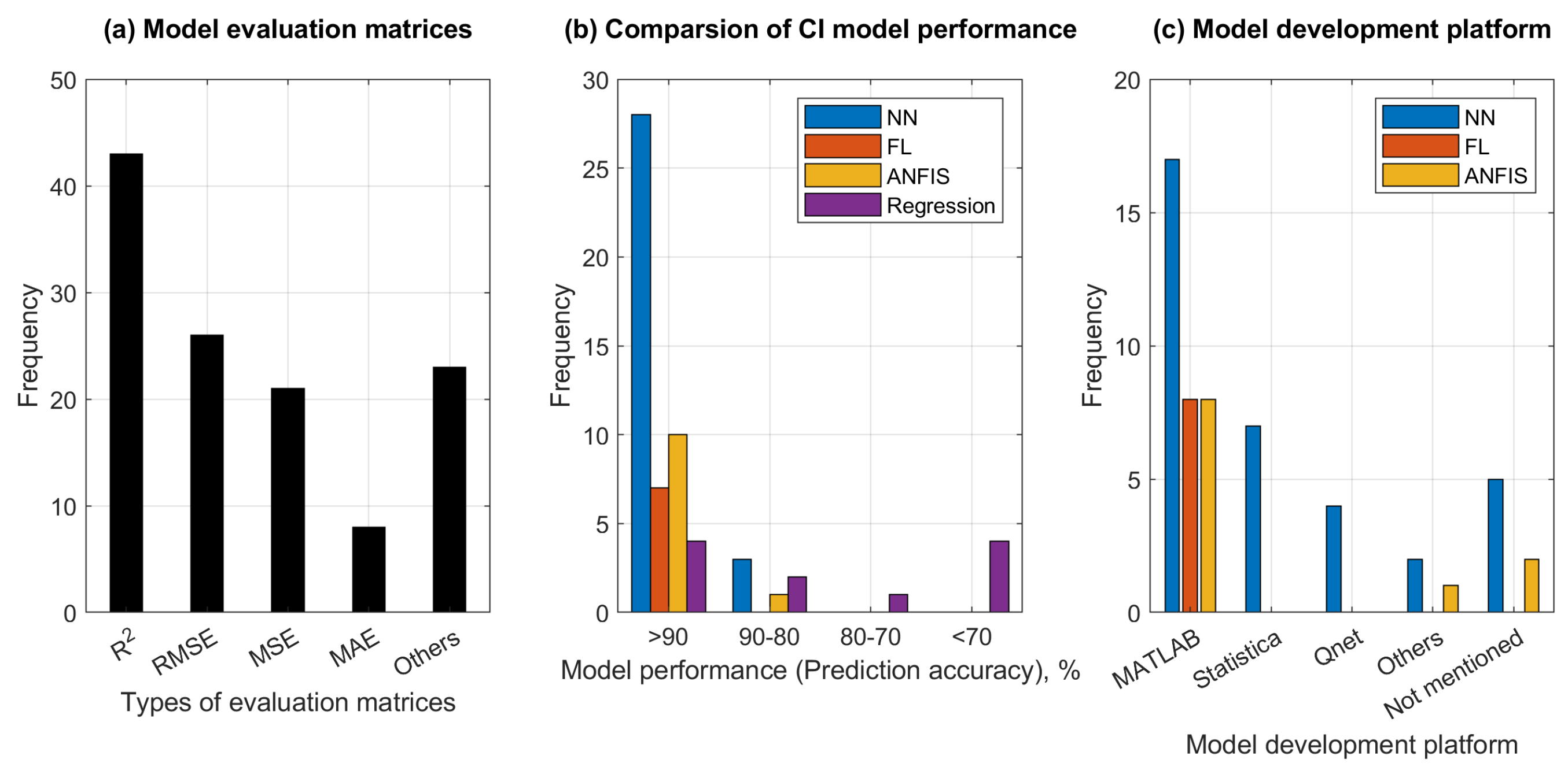 Agriculture 13 00357 g017