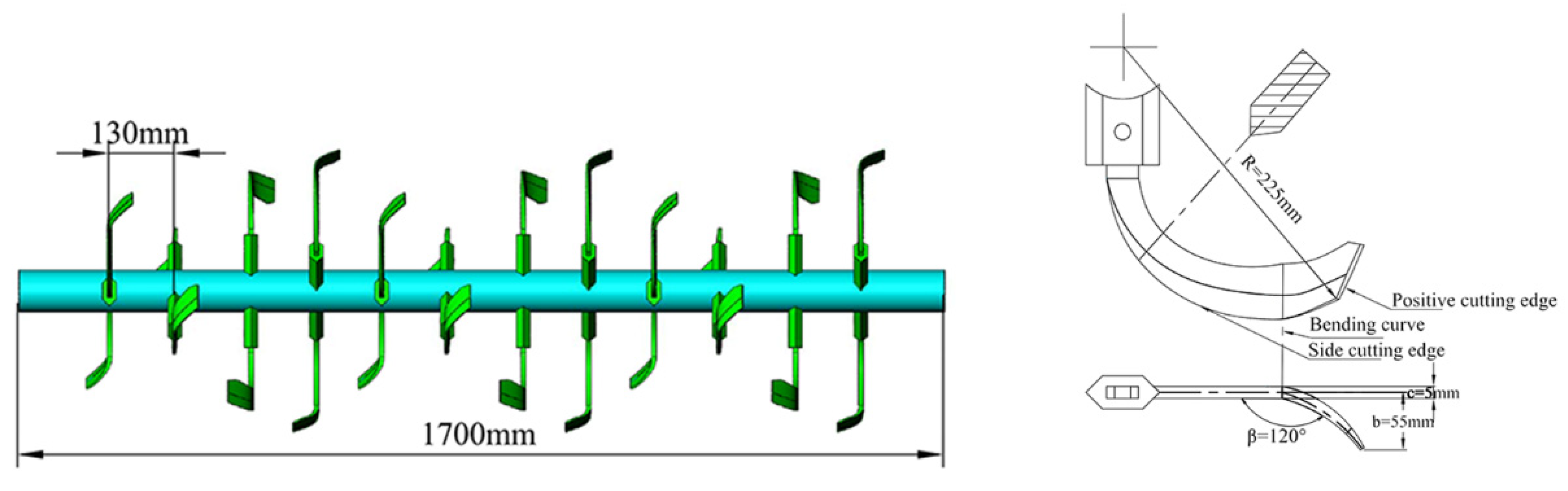 Agriculture 13 00358 g003