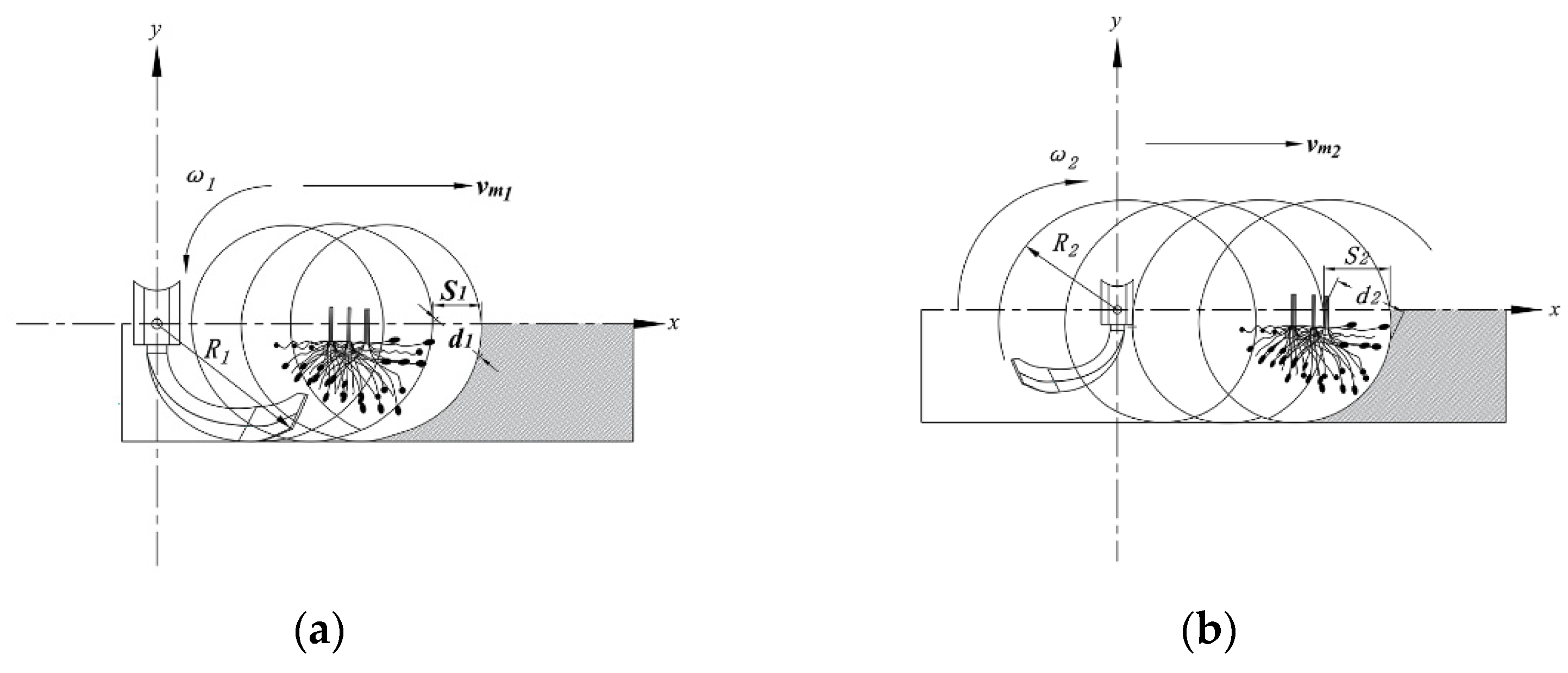 Agriculture 13 00358 g004
