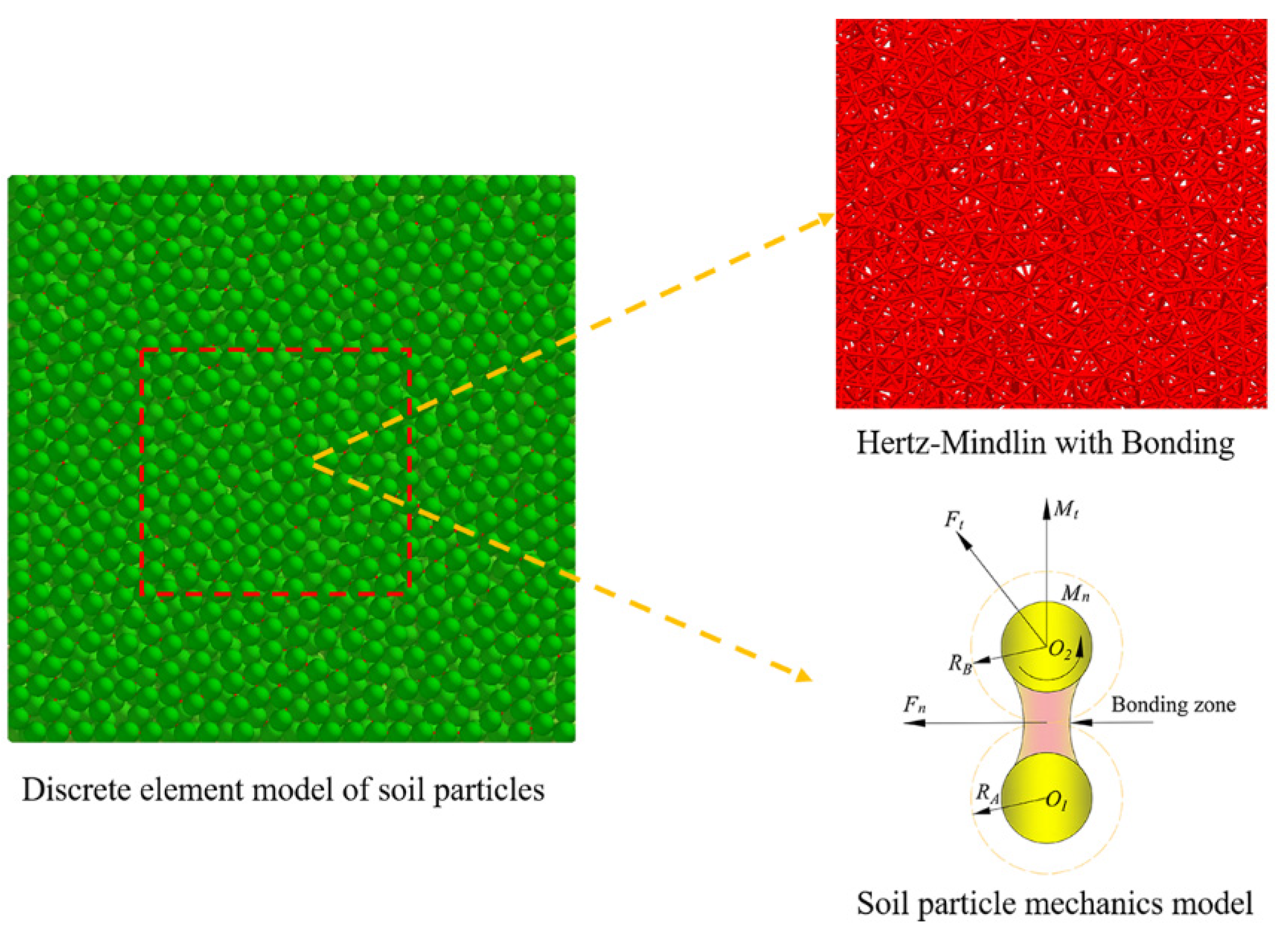 Agriculture 13 00358 g008