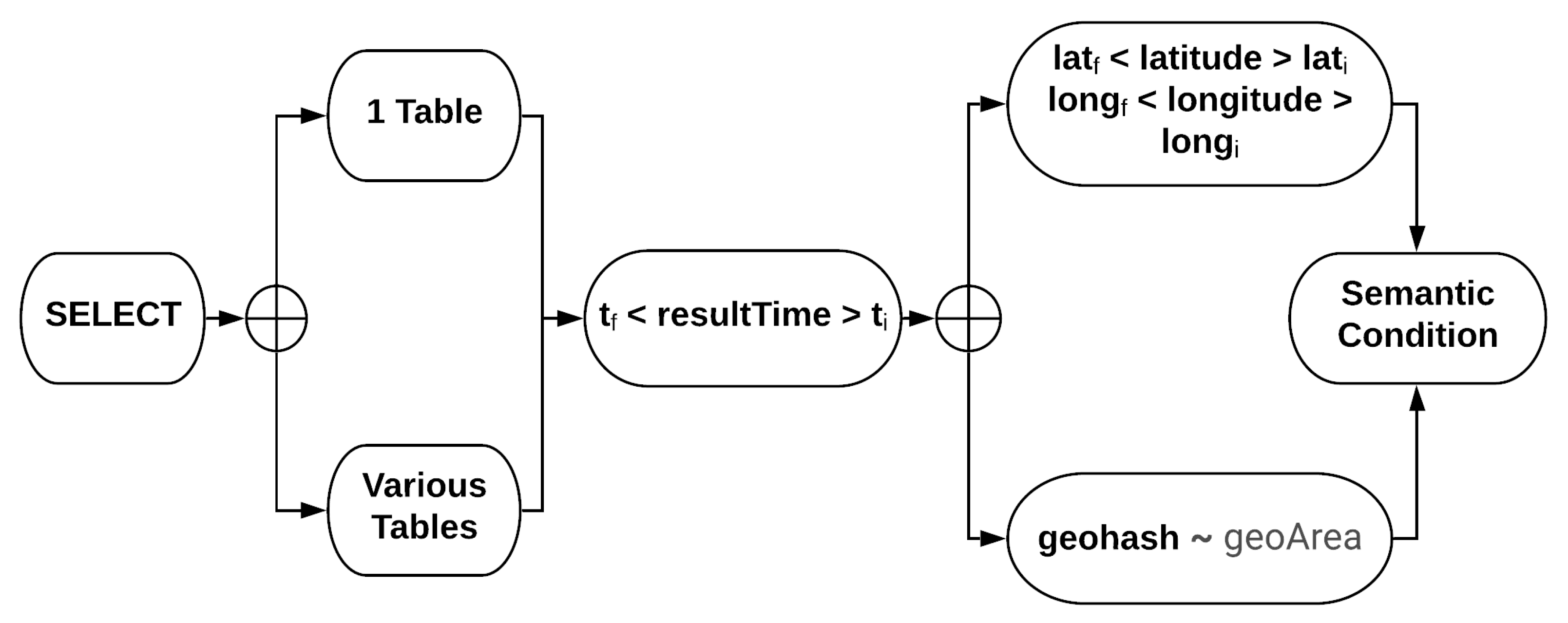 Agriculture 13 00360 g003