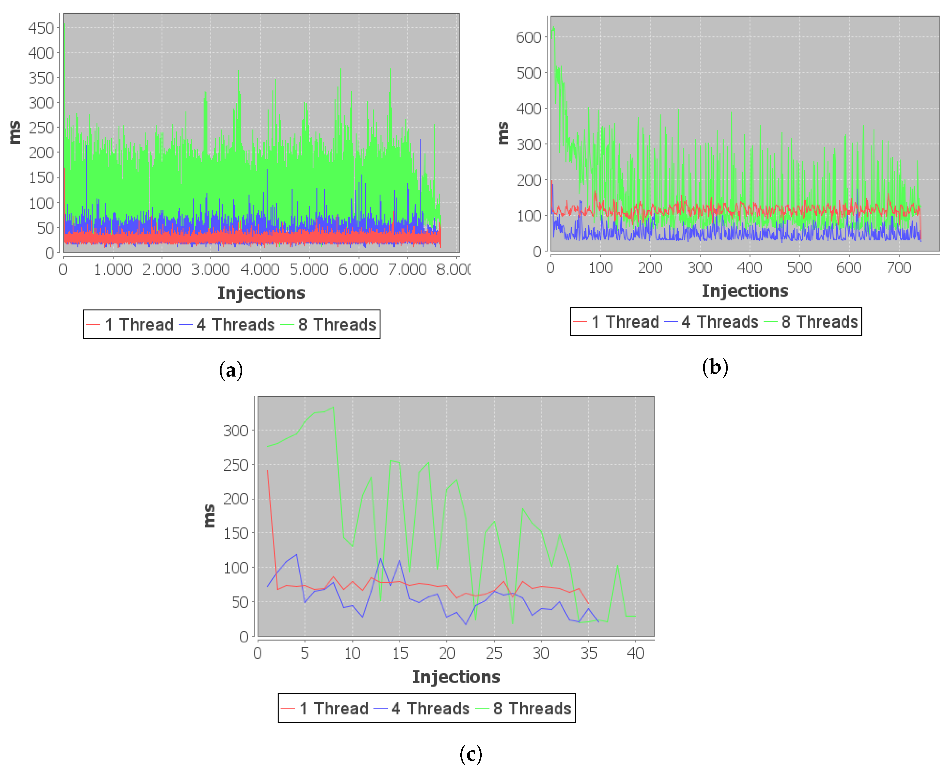 Agriculture 13 00360 g005